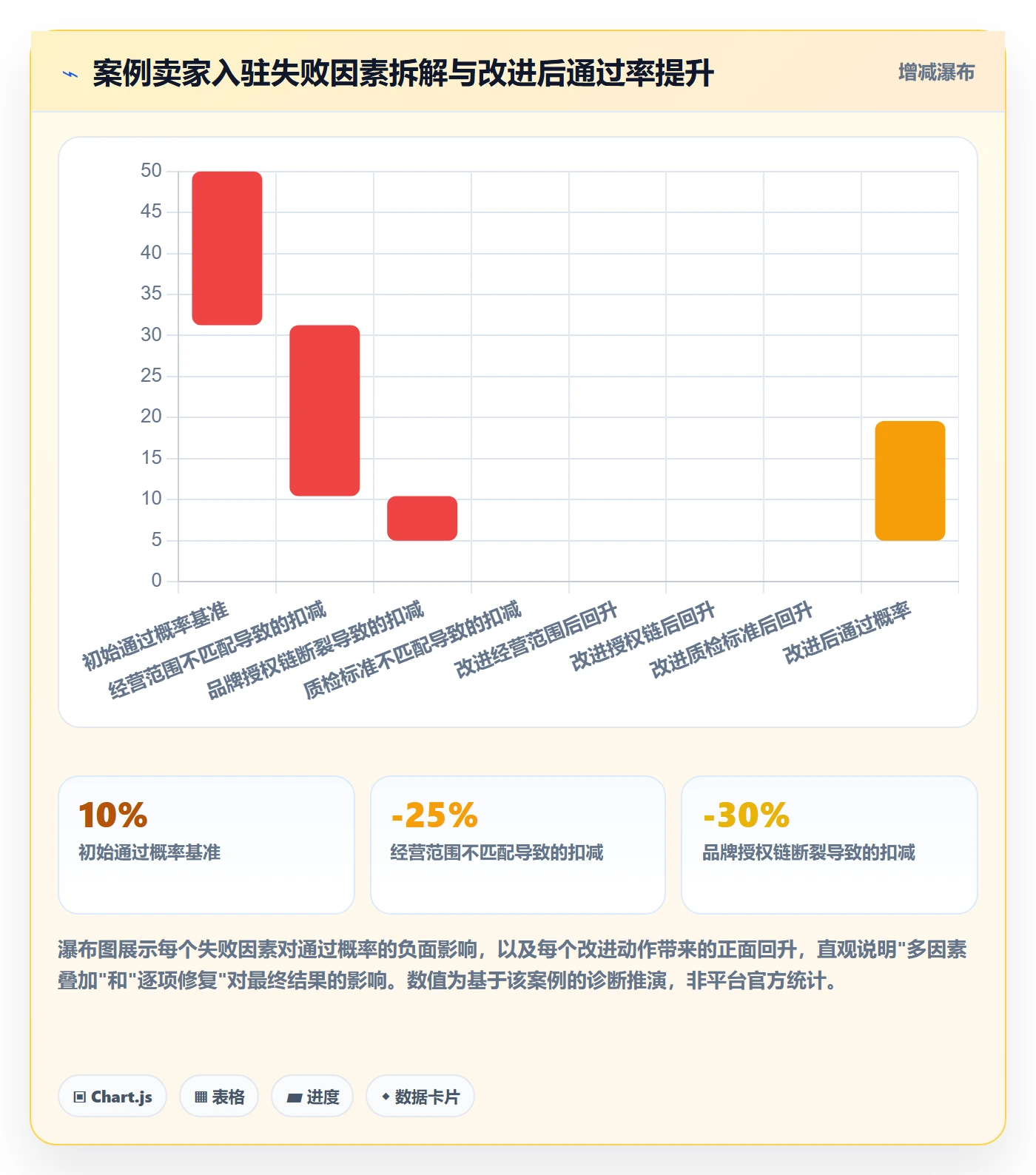 跨境电商一站式服务问题诊断：平台入驻如何用平台规则改进
