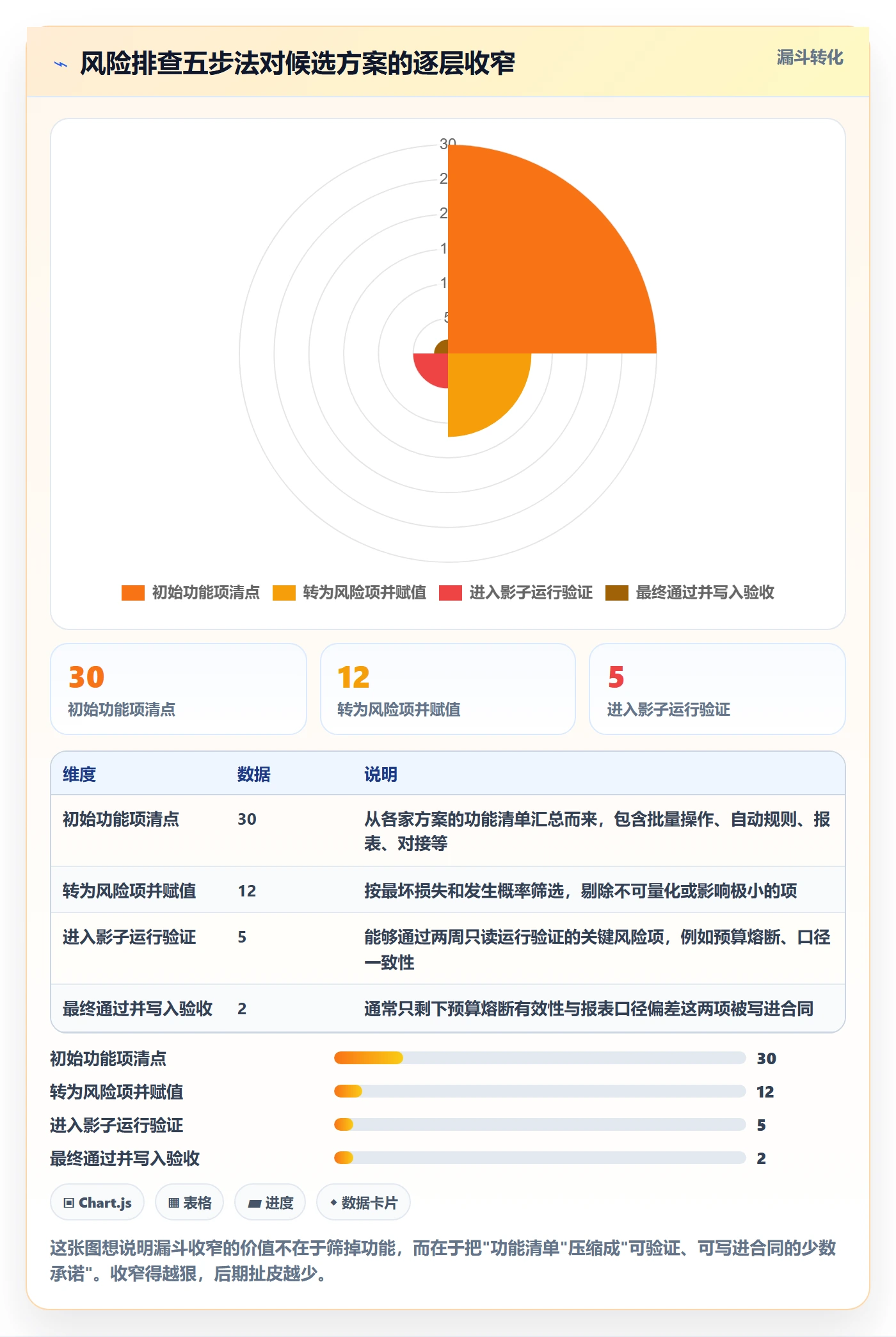 亚马逊软件决策指南：用风险排查判断广告管理方案