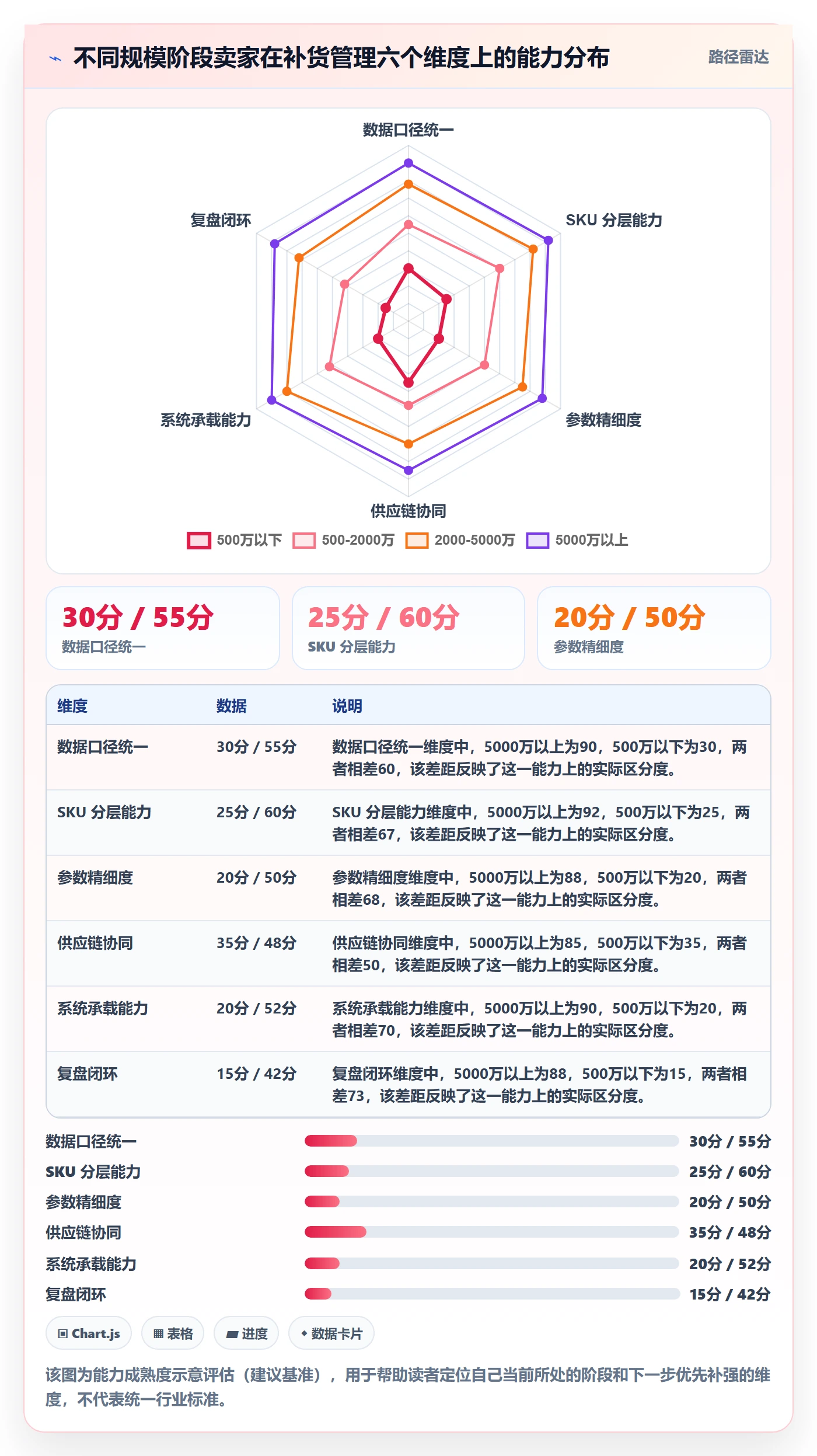 erp跨境电商怎么优化？先从采购补货的年度规划入手