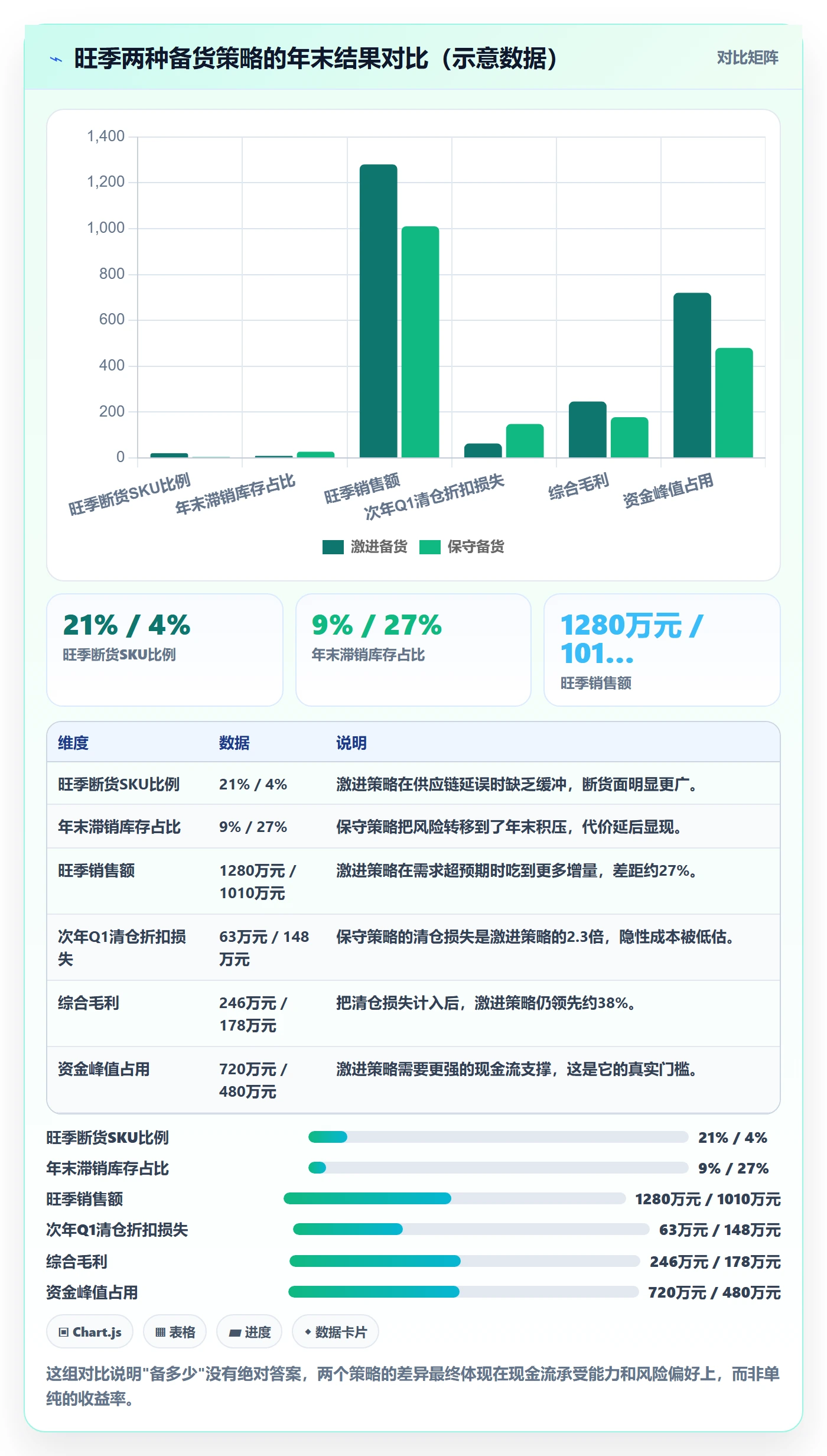 跨境电商运营使用技巧：库存计划对应的增长策略方法