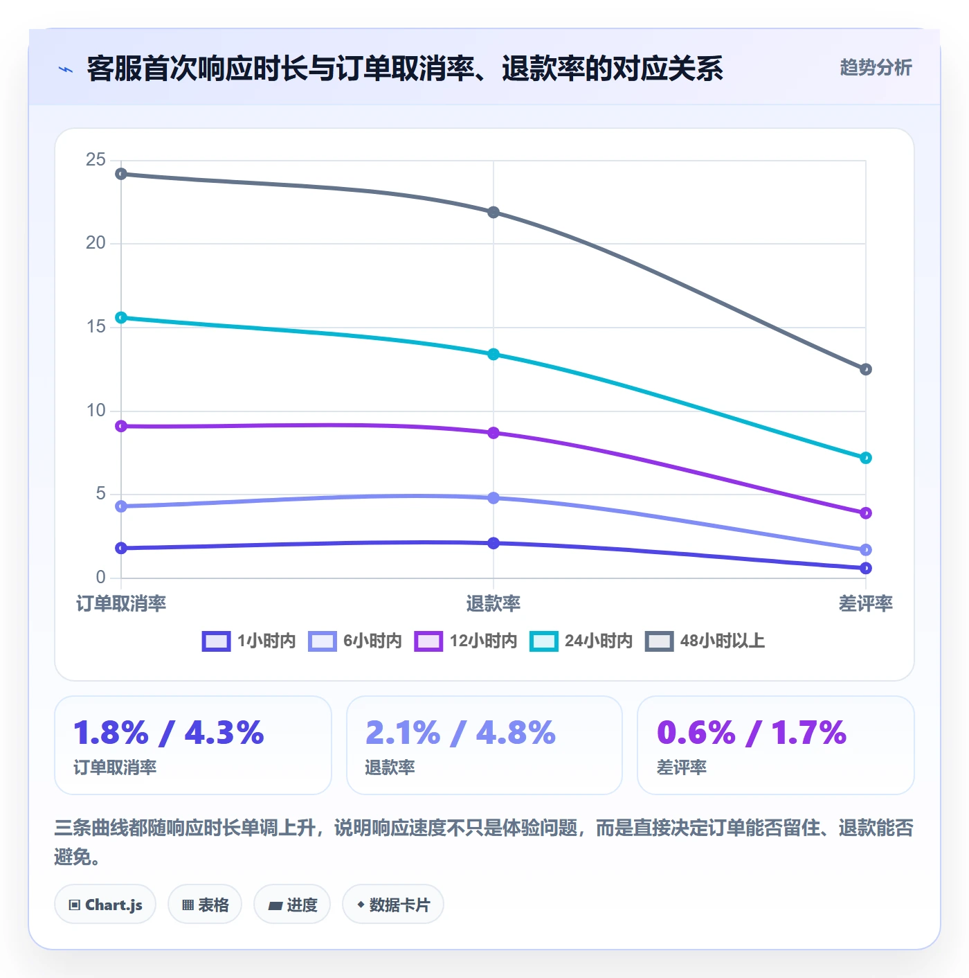 想做好跨境电商运营,先掌握客户服务中的转化优化