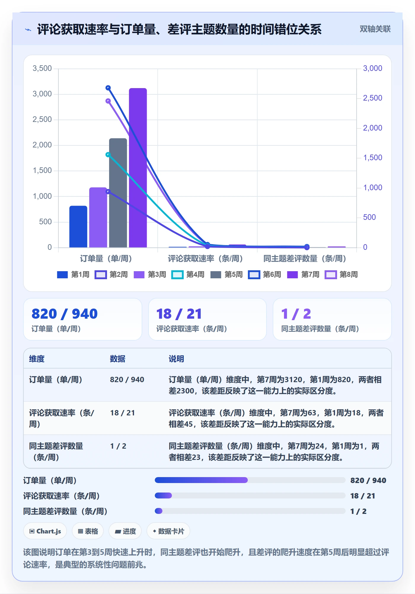 亚马逊软件使用技巧：评价管理对应的旺季准备方法