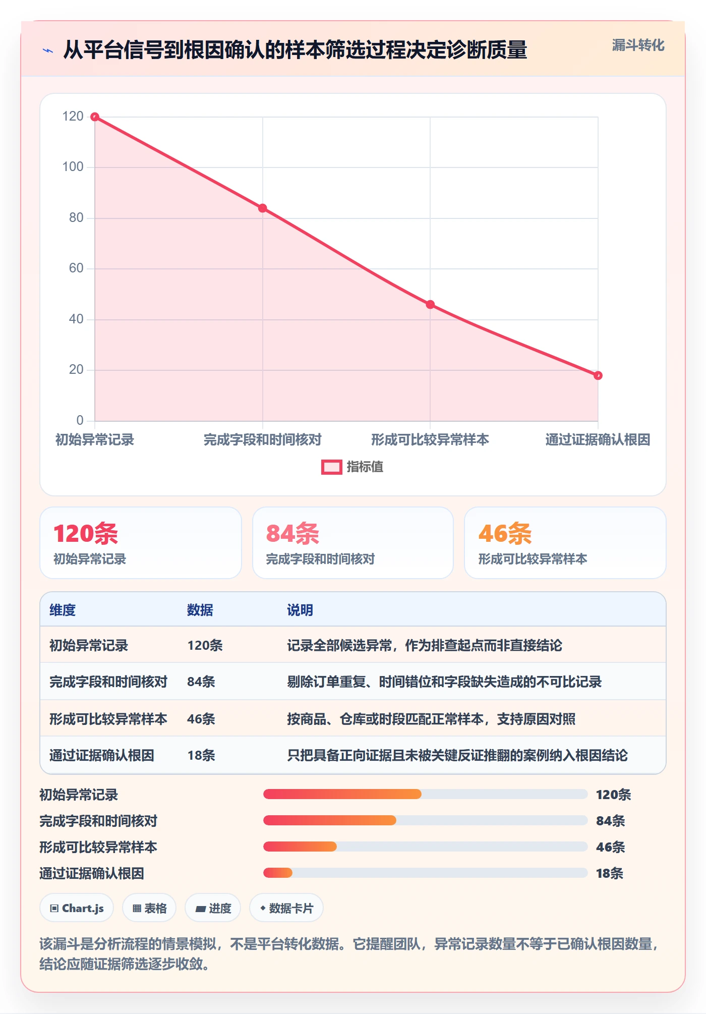 temu问题诊断：账号绩效如何用团队协同改进