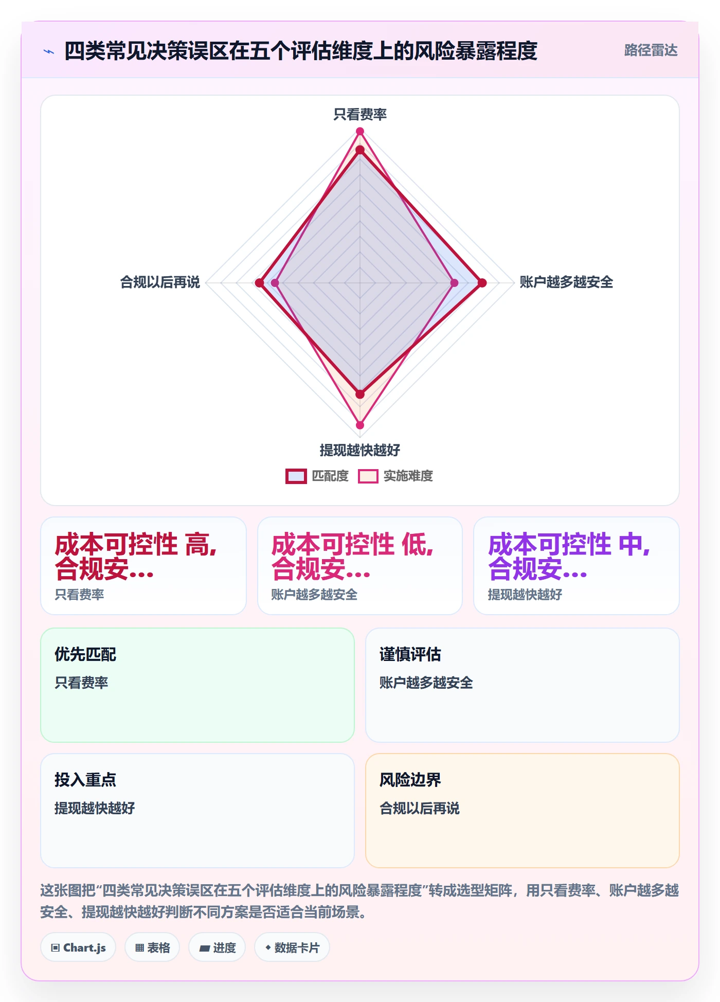 跨境电商一站式服务应用思路：围绕支付收款拆解精细化运营