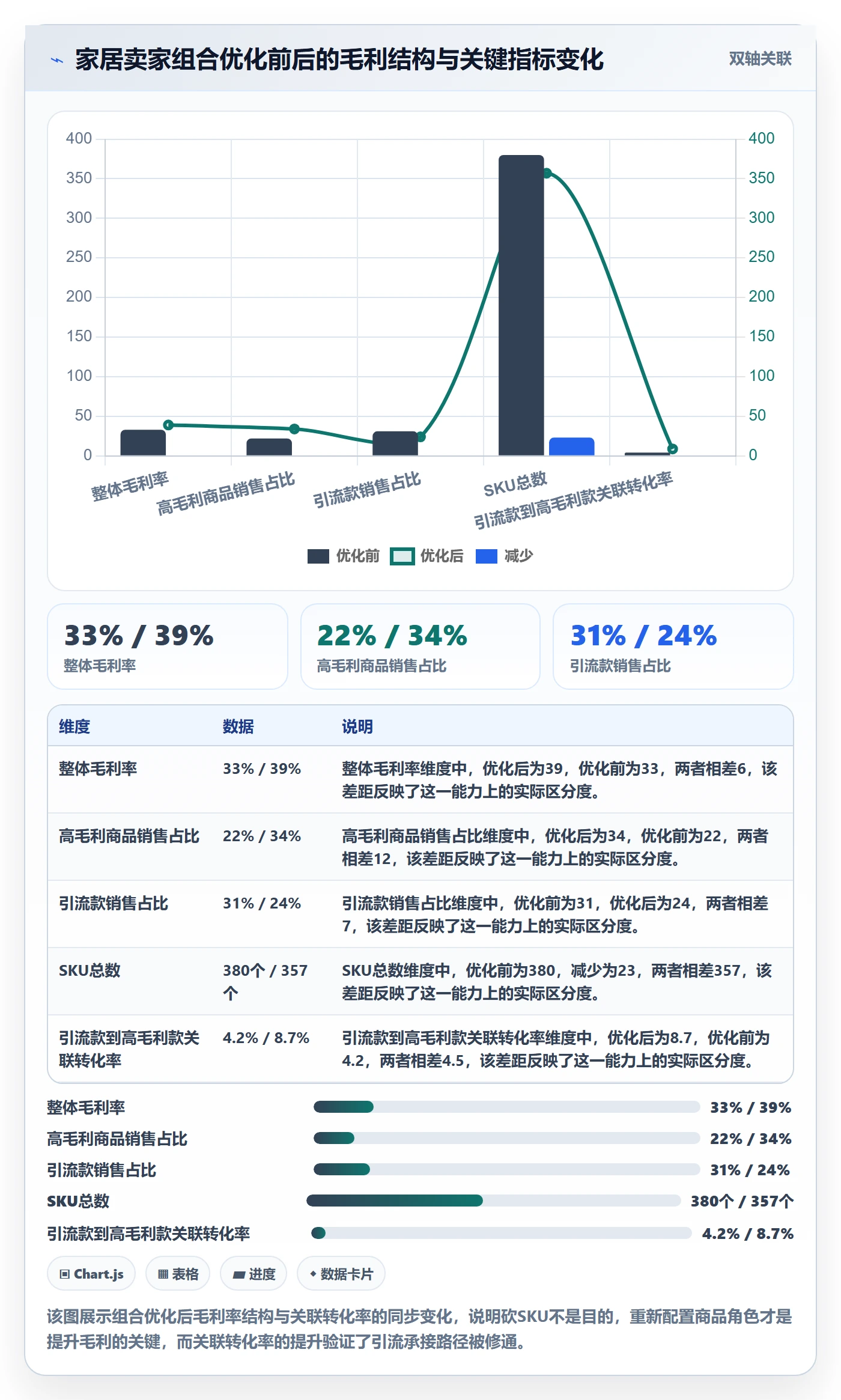 商品分析流程设计：组合优化从哪里开始
