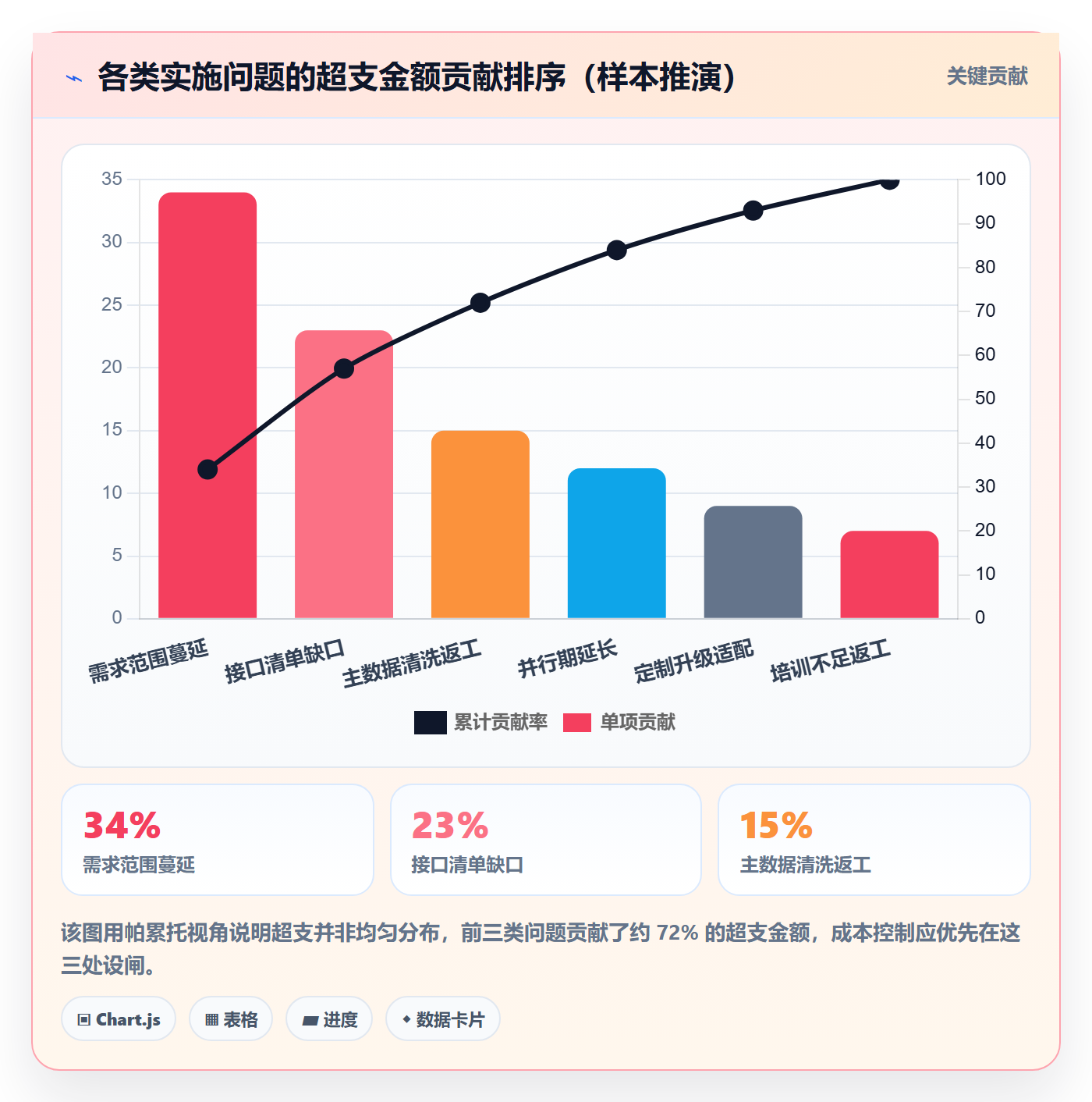 erp跨境电商避坑指南：系统实施环节的成本控制要注意什么