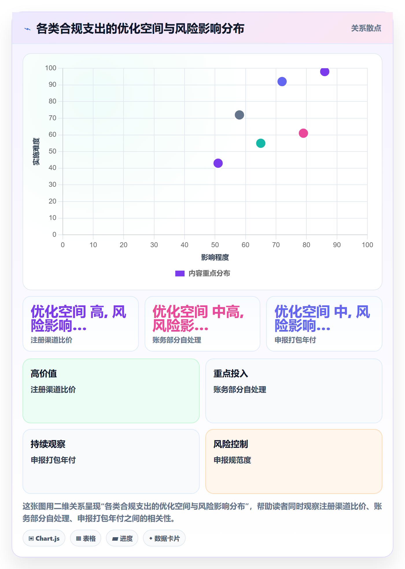 跨境电商一站式服务场景解析：税务合规中的成本控制怎么处理
