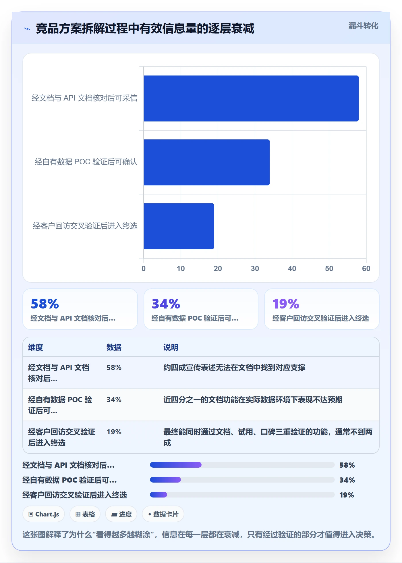 外贸数据分析平台决策指南：用指标体系判断竞争对手方案