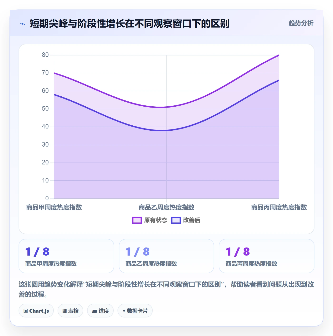 电商数据查询网站进阶课：围绕商品热度完善旺季准备