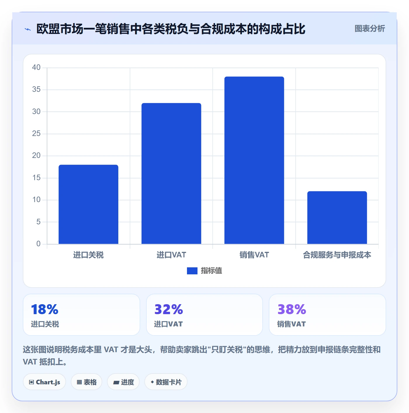 跨境电商一站式服务从0到1：仓储物流的合规管理与操作要点