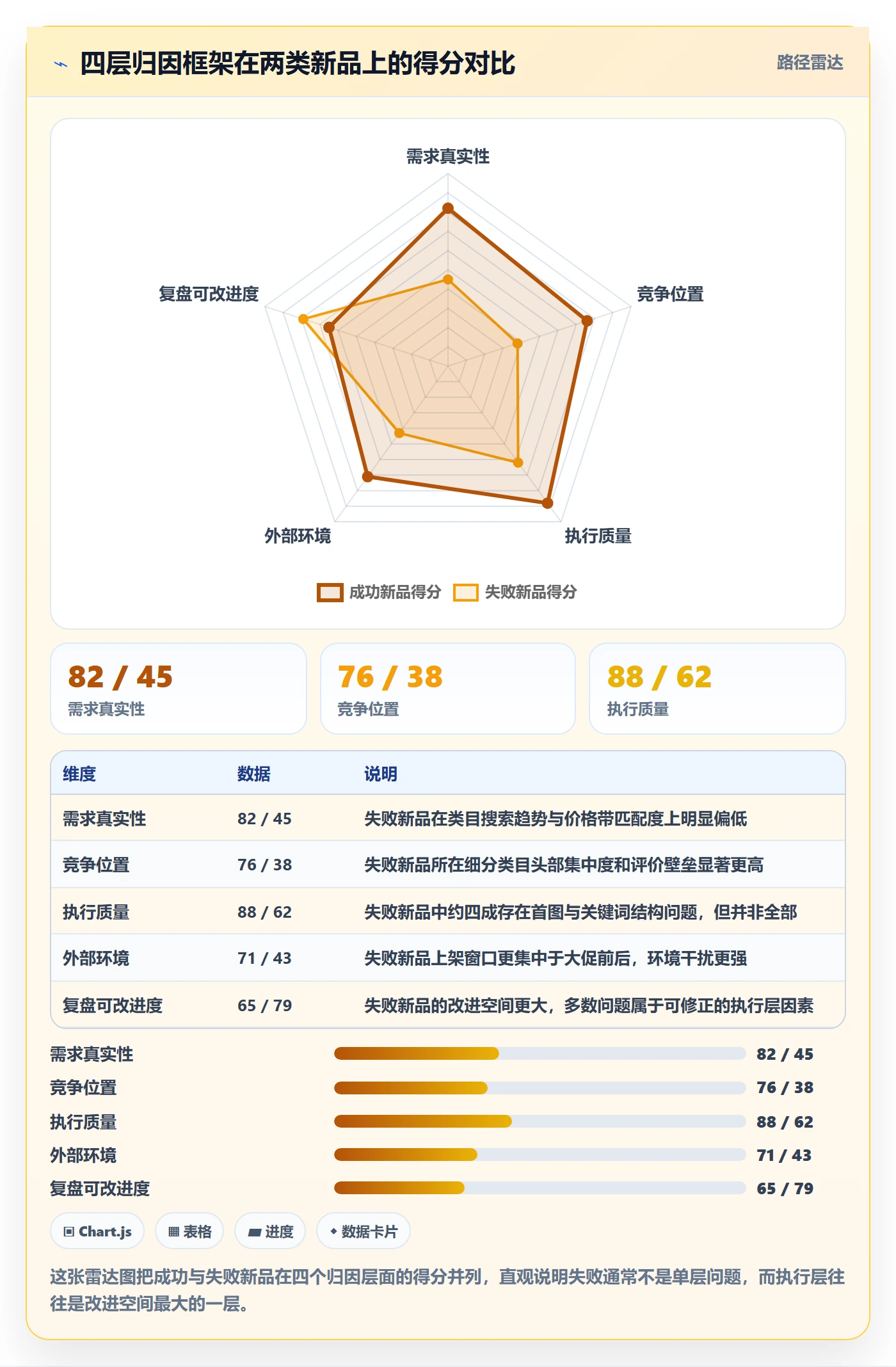 跨境电商运营问题诊断：选品上新如何用数据复盘改进