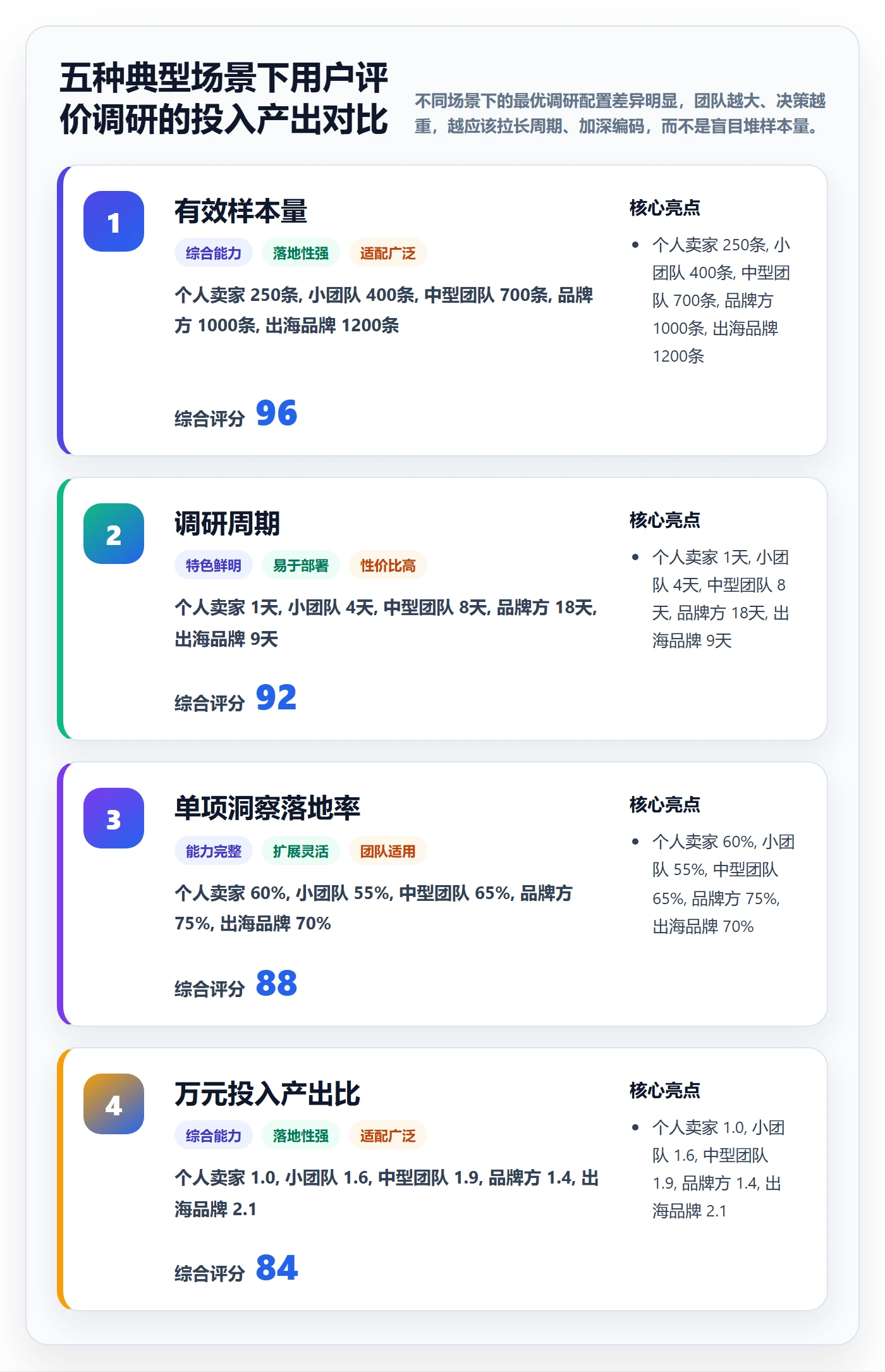 商品分析基础课：用户评价相关的市场调研一次讲透
