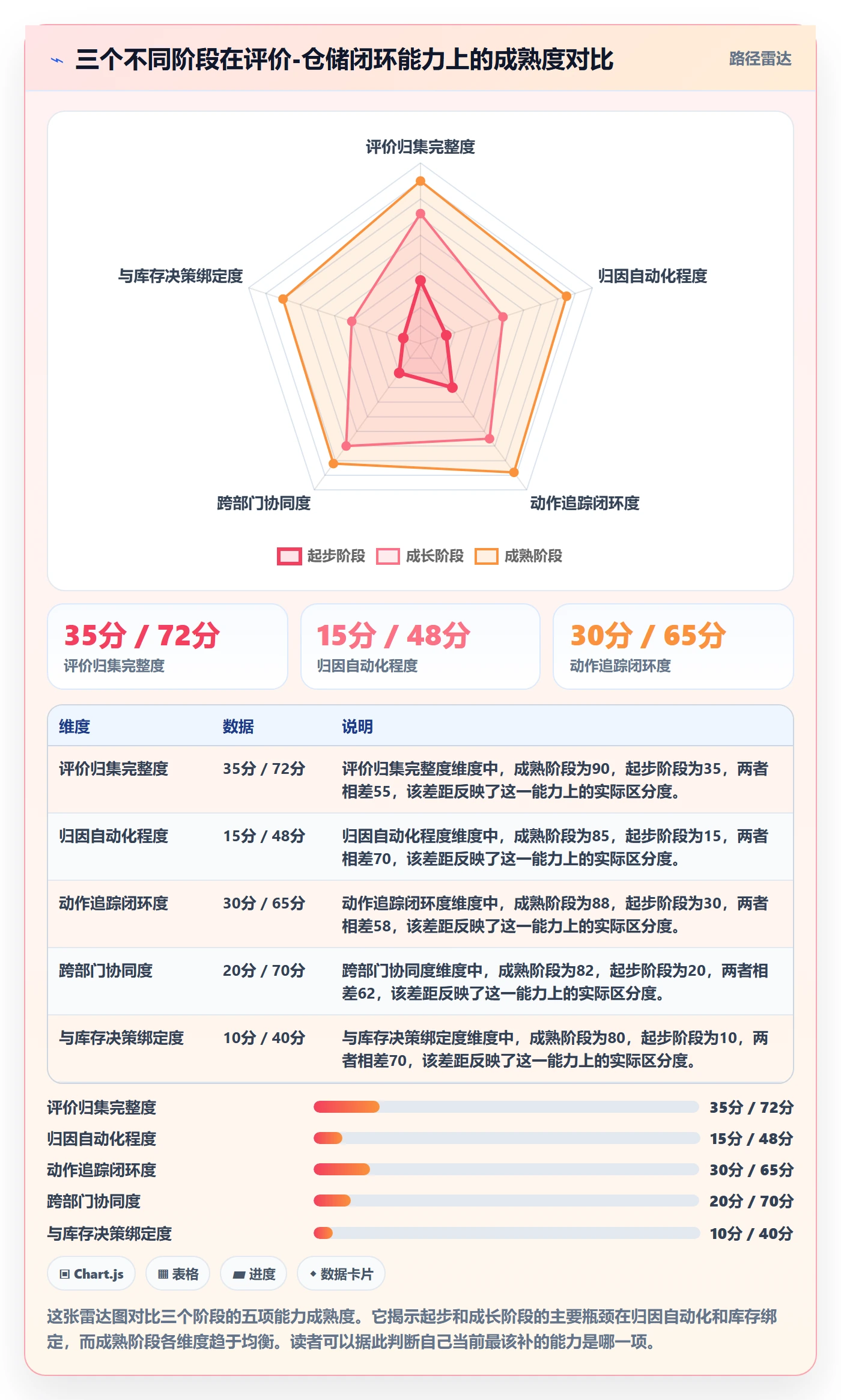 商品分析管理模板：围绕用户评价开展海外仓管理
