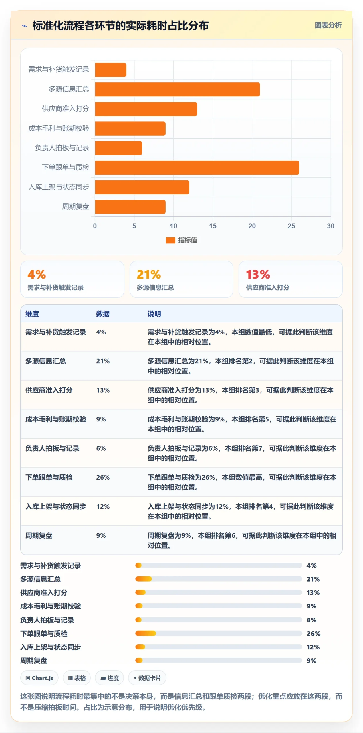 跨境电商一站式服务场景解析：选品采购中的流程设计怎么处理