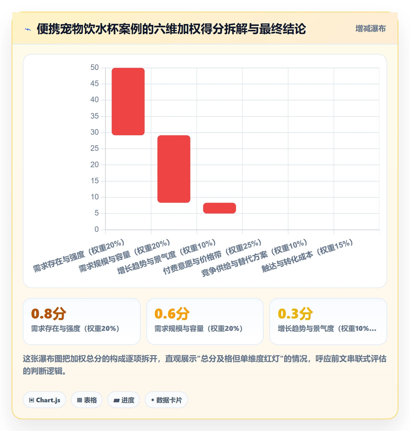 商品分析选择标准：市场需求维度如何评估实操教程