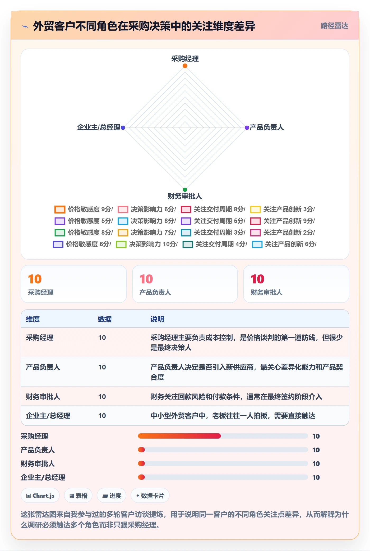 外贸数据分析平台问题诊断：销售线索如何用市场调研改进