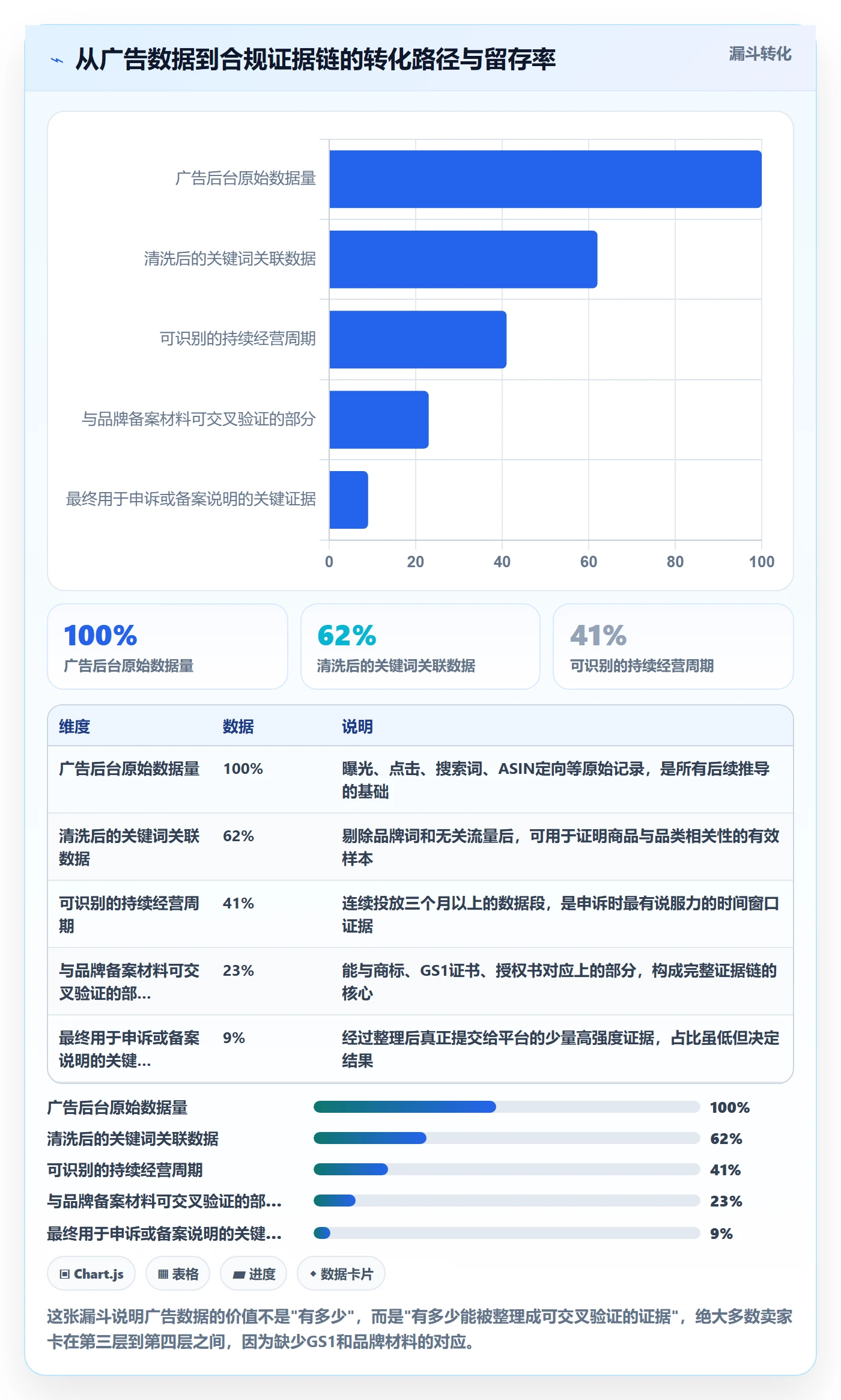 UPC码升级方案：用广告投放改善合规风险
