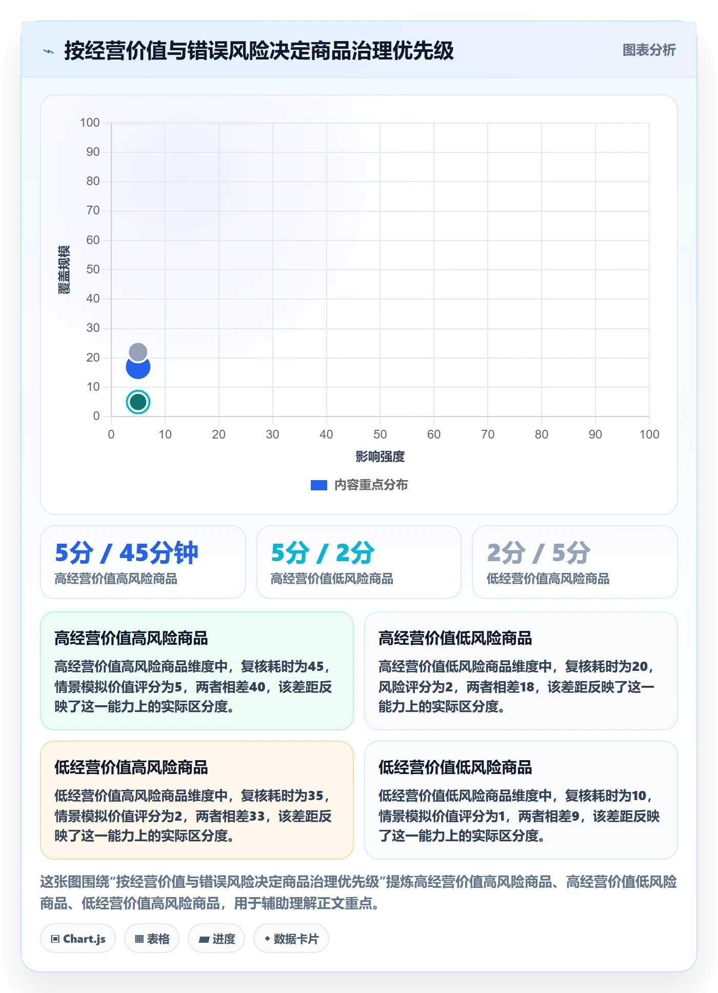 temu升级方案：用平台规则改善商品发布