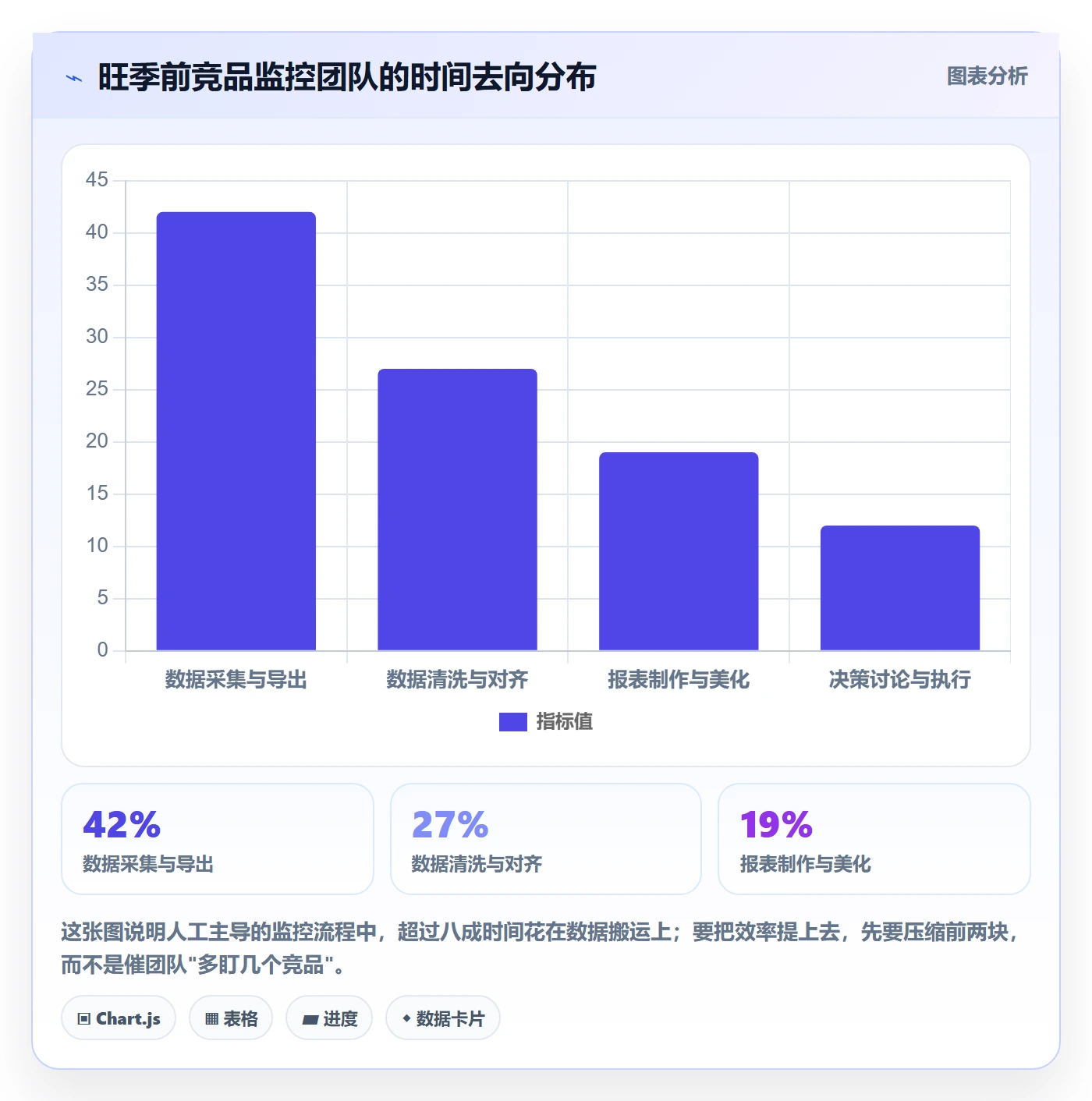 亚马逊软件实践指南:竞品监控的旺季准备怎样更有效