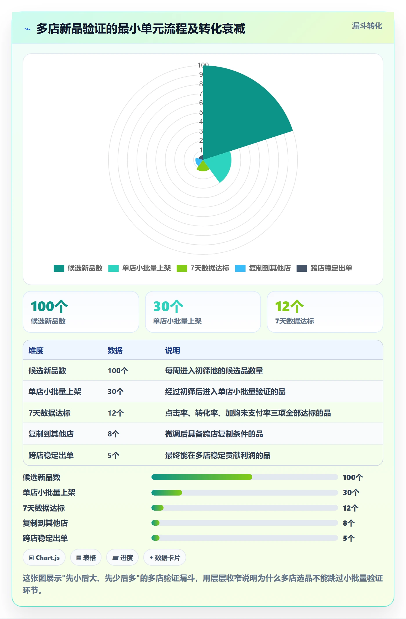 商品分析避坑指南：市场需求环节的多店经营要注意什么
