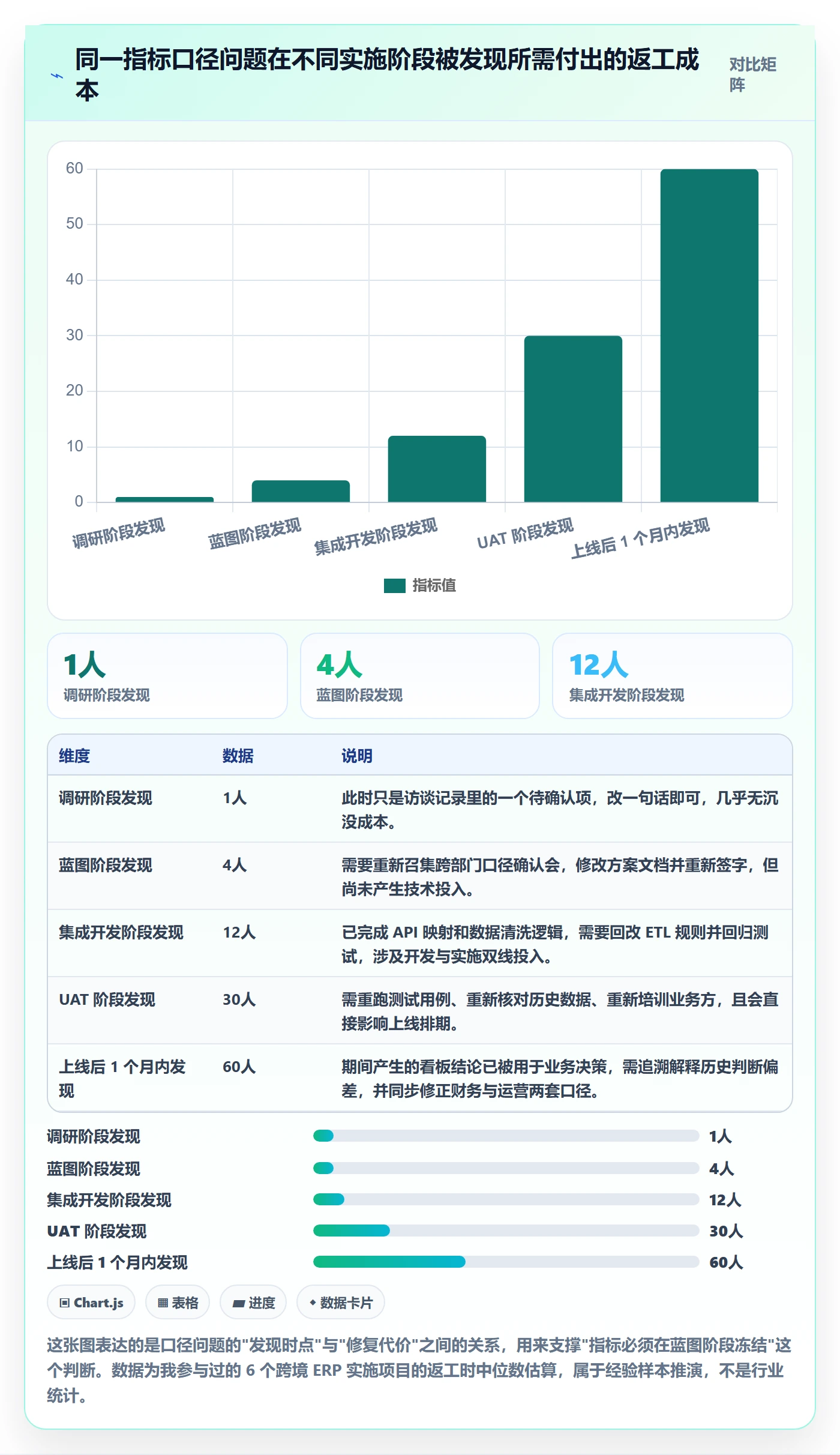 erp跨境电商方案设计：系统实施场景的指标体系怎么做
