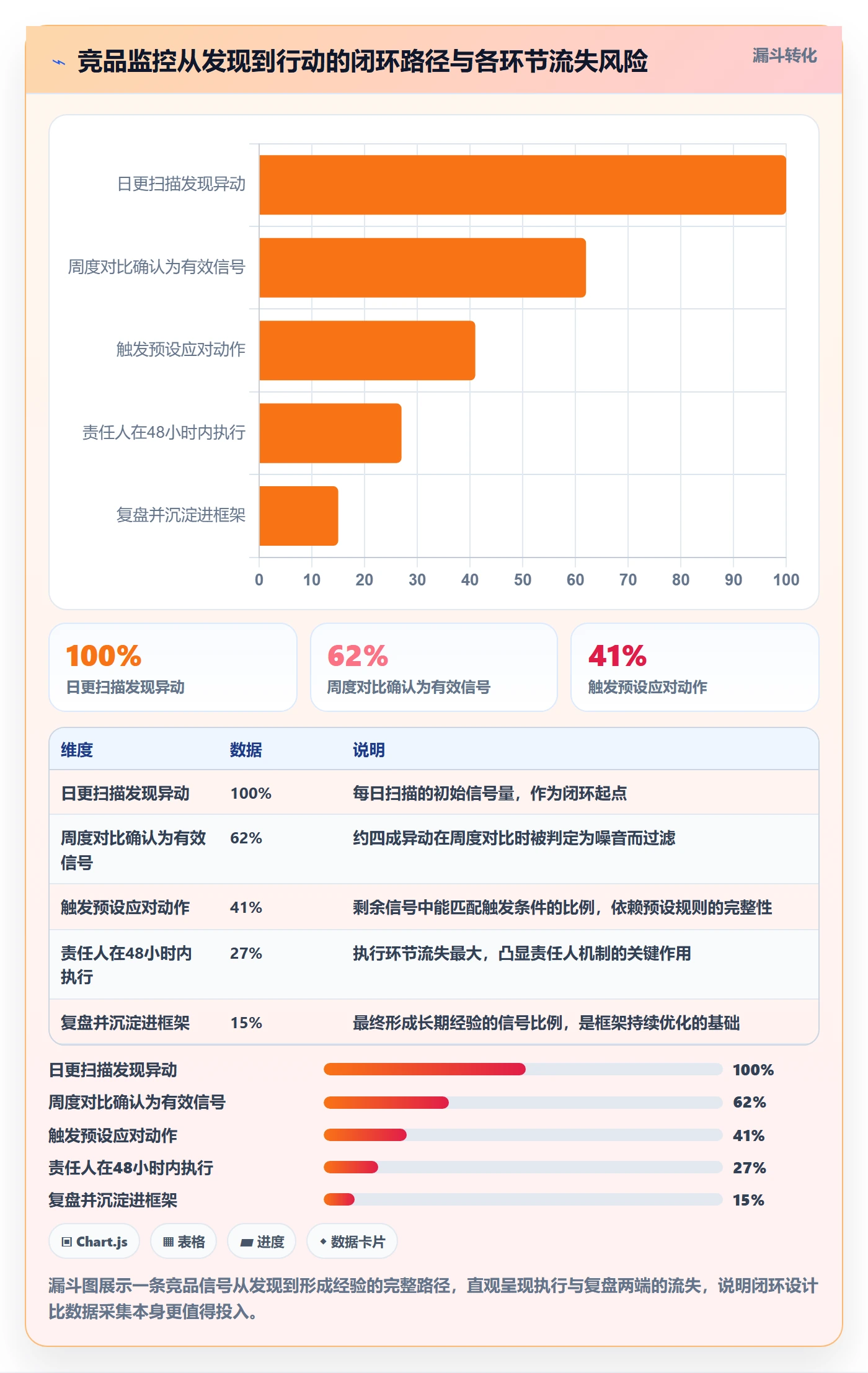 外贸数据分析平台运营框架：把竞争对手纳入中小商家