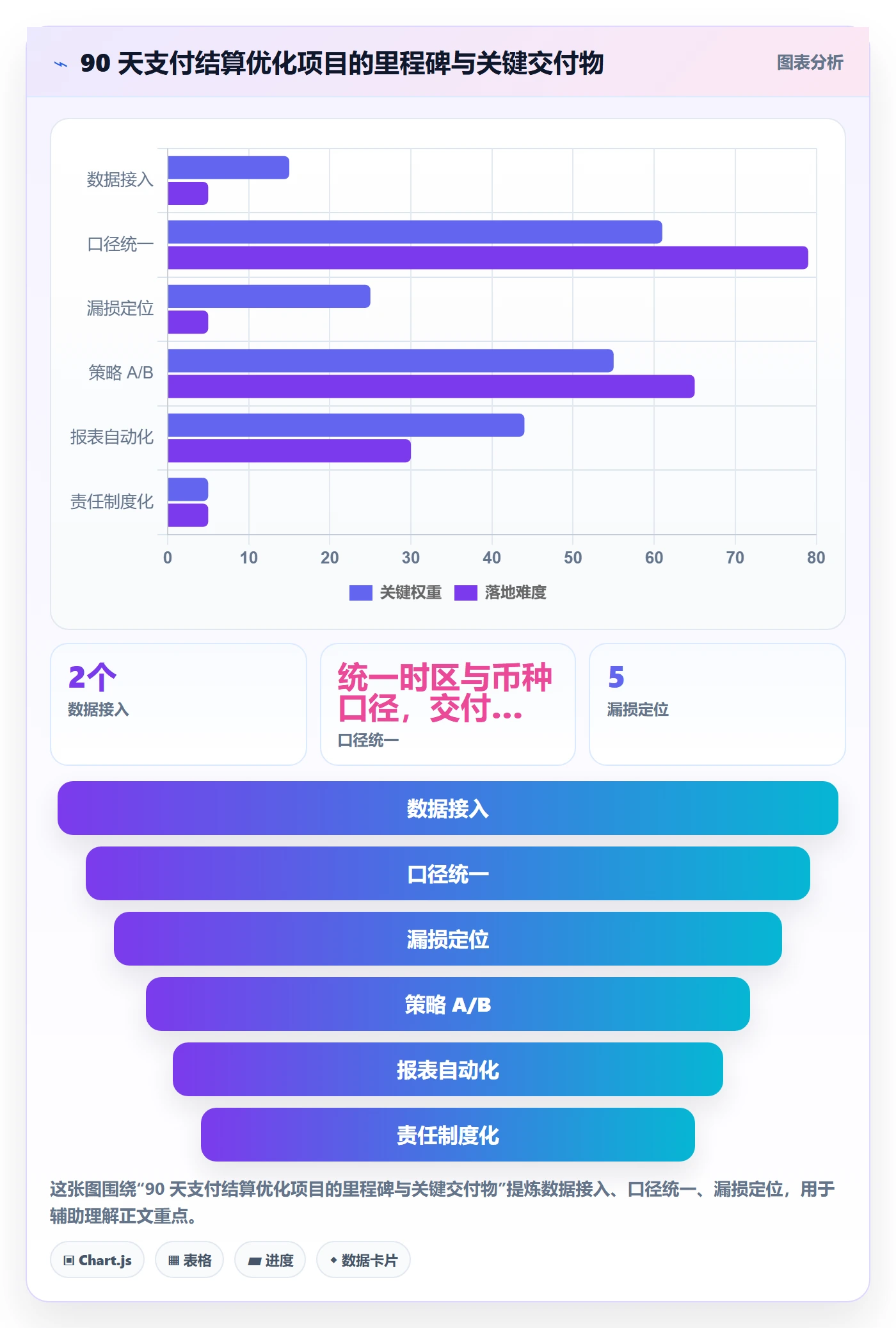 跨境电商运营应用思路：围绕转化优化拆解支付结算