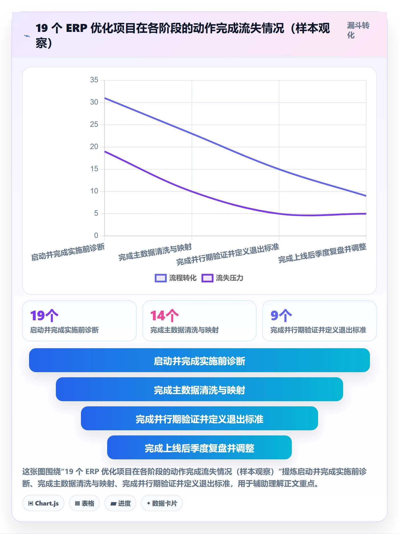 erp跨境电商优化清单：系统实施与趋势观察的关键动作