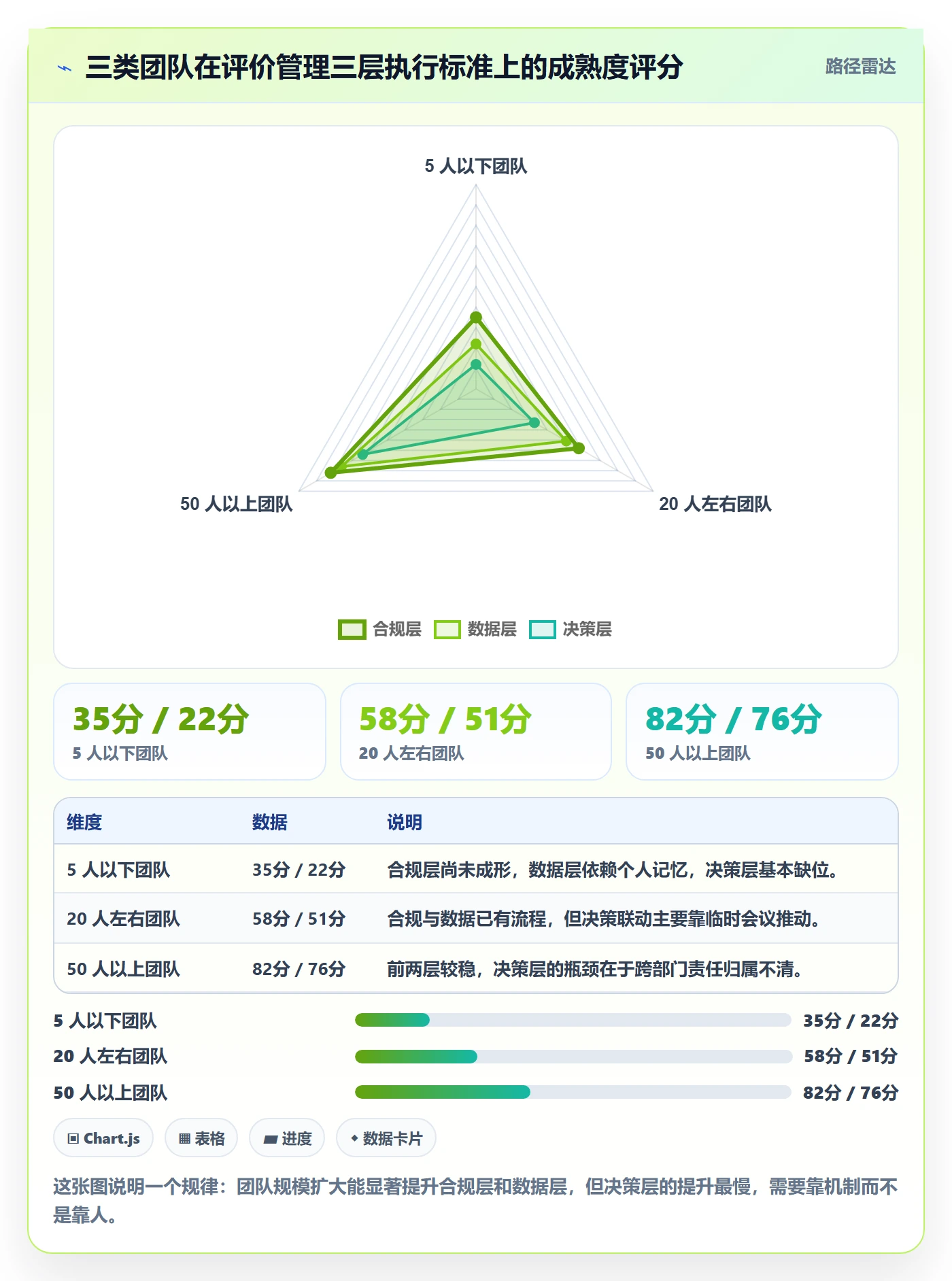 亚马逊软件执行标准：评价管理环节如何体现中小商家