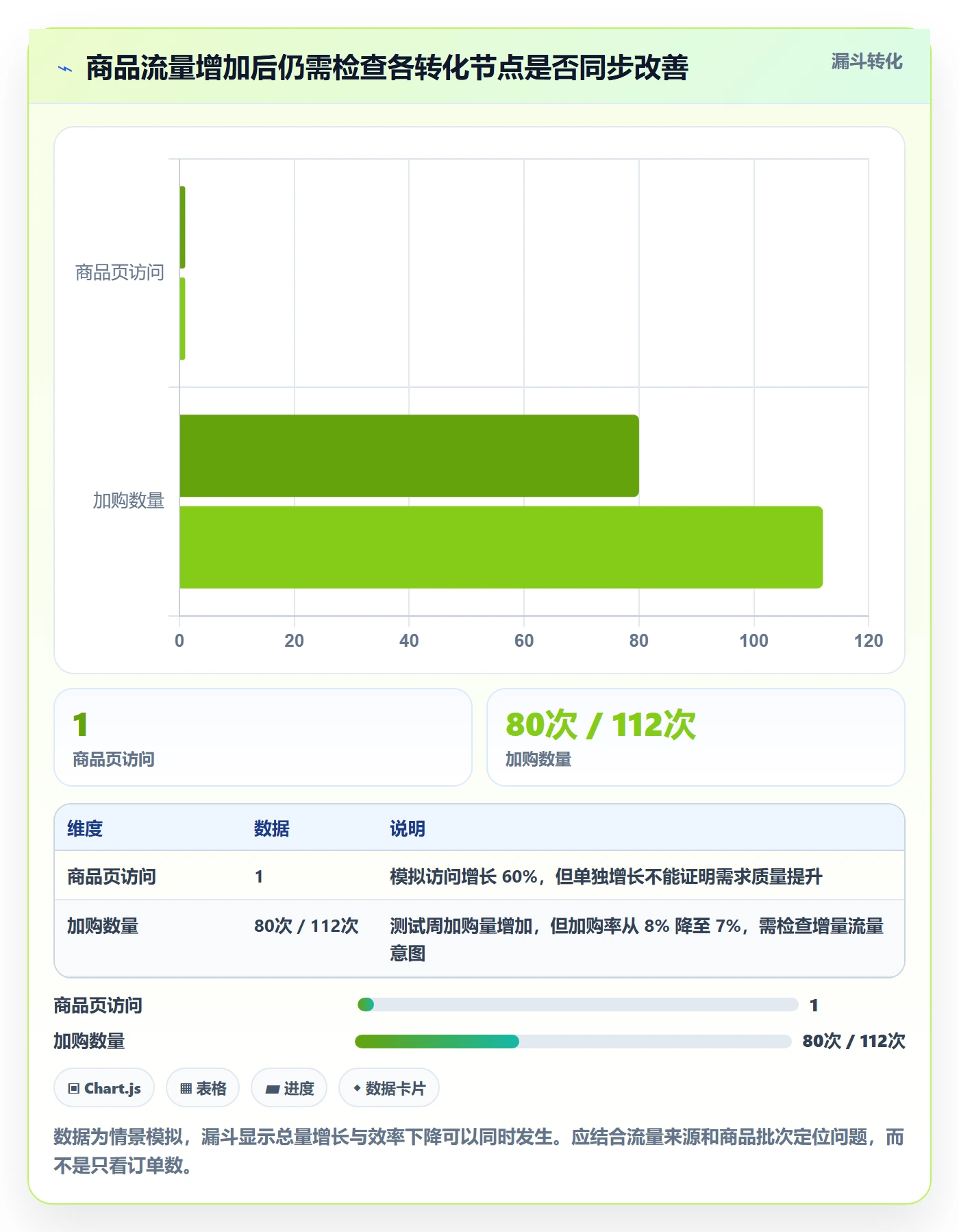 跨境电商配置指南：选品策略需要哪些旺季准备设置