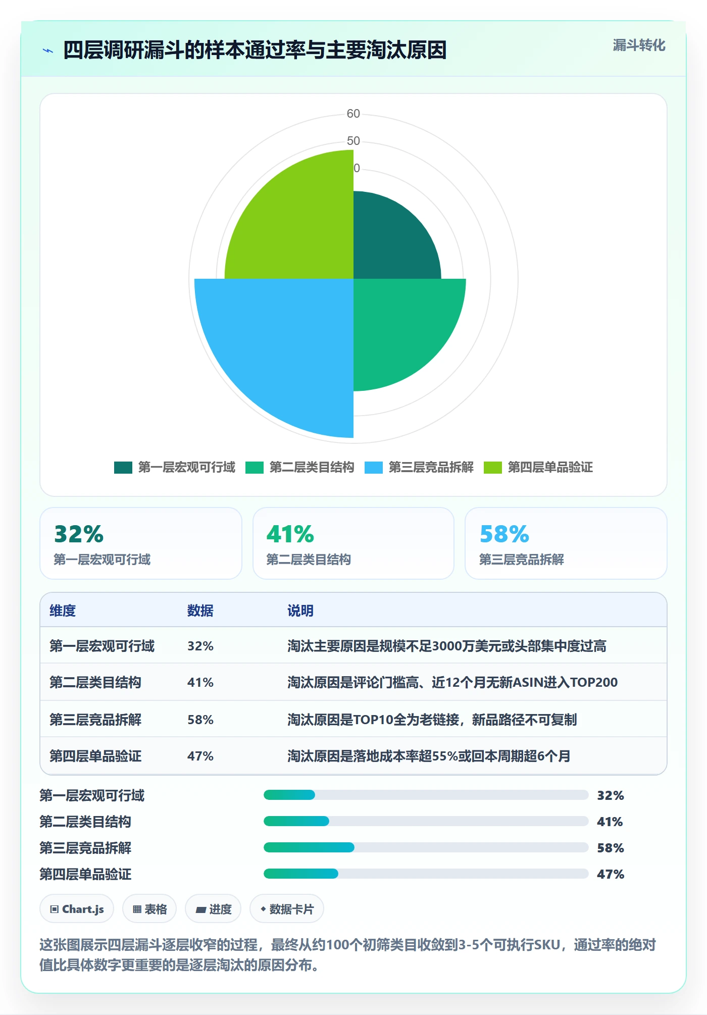 跨境电商运营工作指南:用工具对比解决市场调研问题