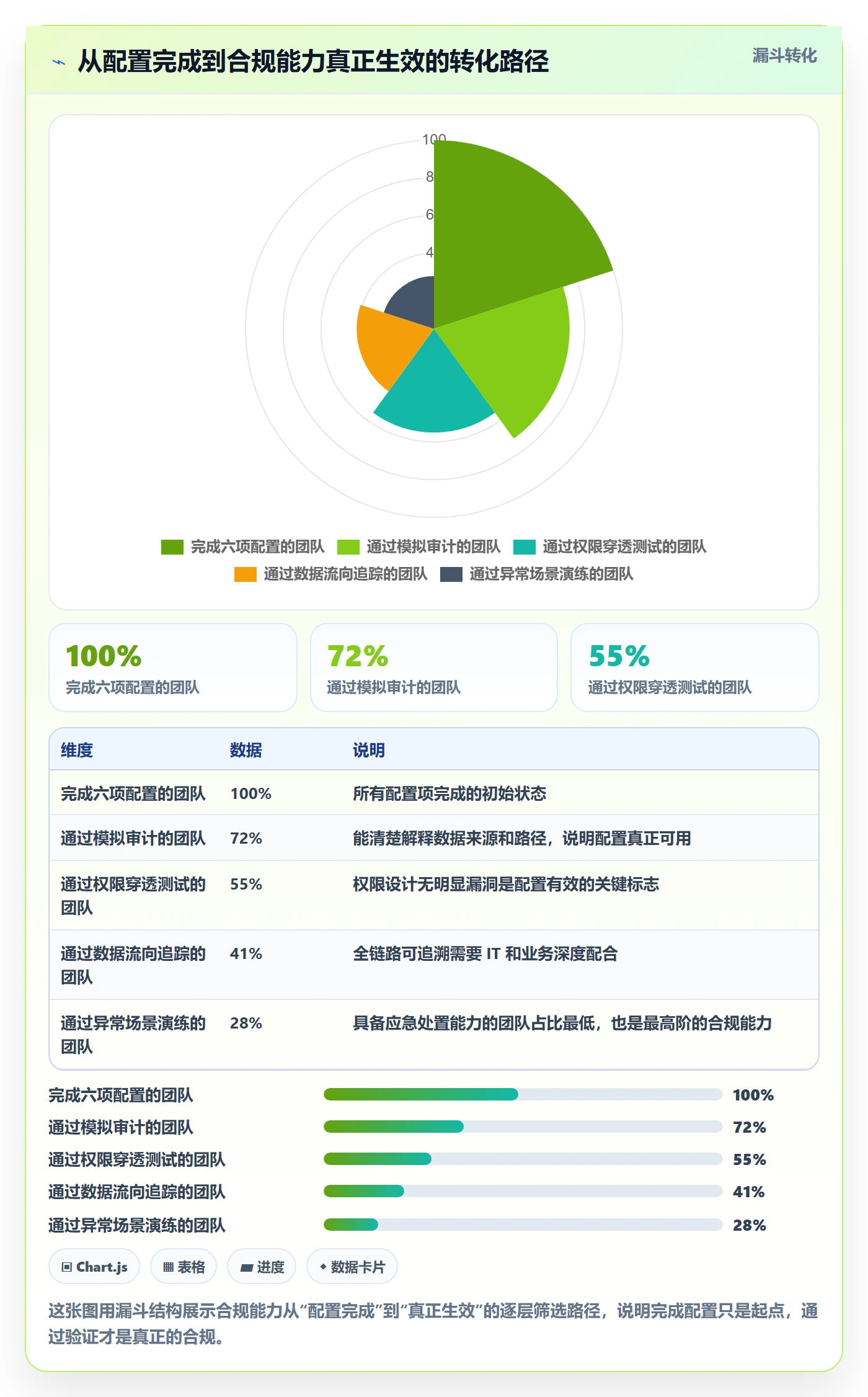 外贸数据分析平台配置指南:市场趋势需要哪些合规管理设置