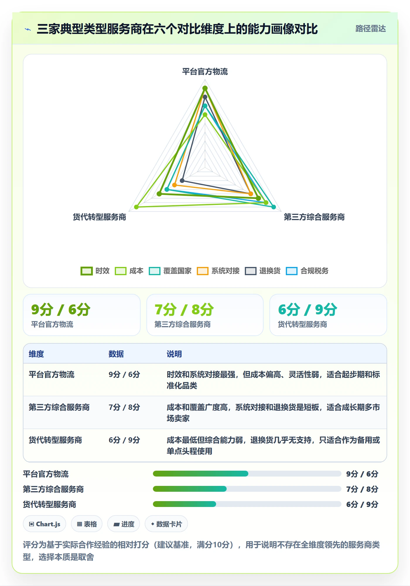 跨境电商一站式服务实践指南：仓储物流的工具对比怎样更有效