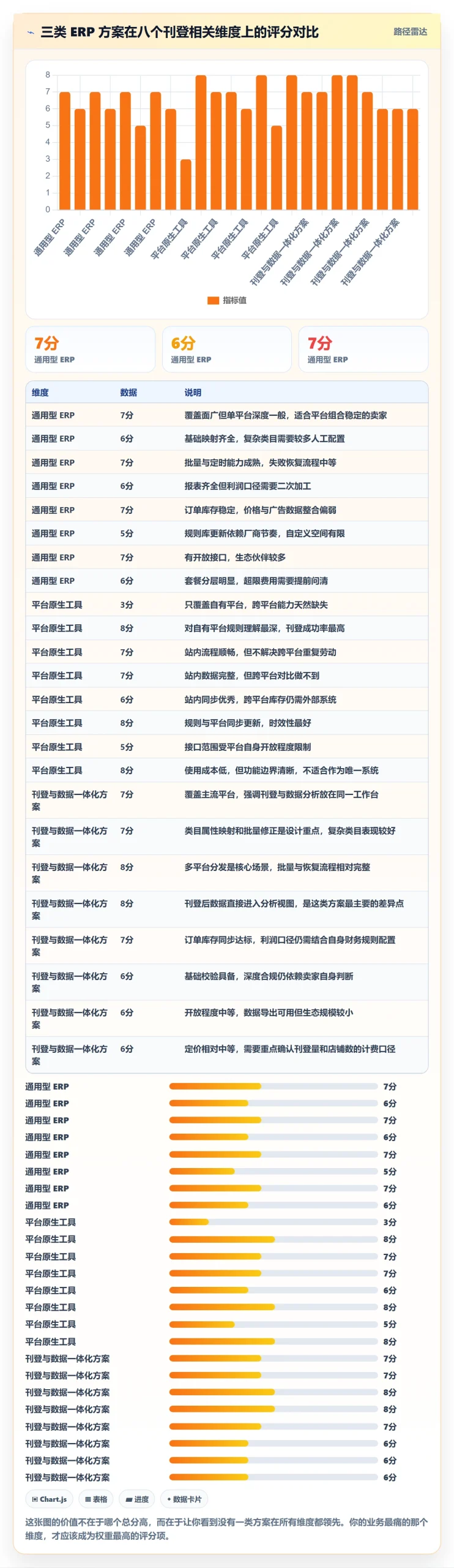 erp跨境电商选择标准：多平台刊登维度如何评估选品策略