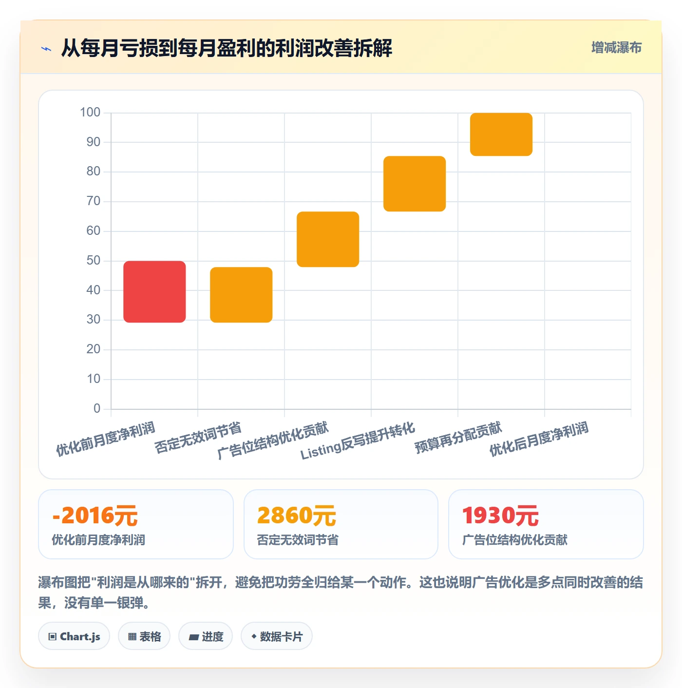 跨境电商运营从0到1:广告投放的落地案例与操作要点