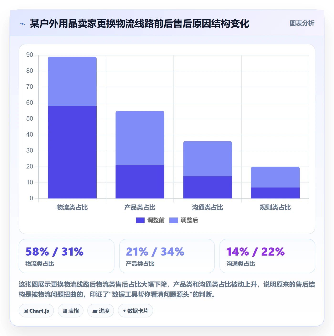 跨境电商一站式服务工作指南：用实操教程解决售后服务问题