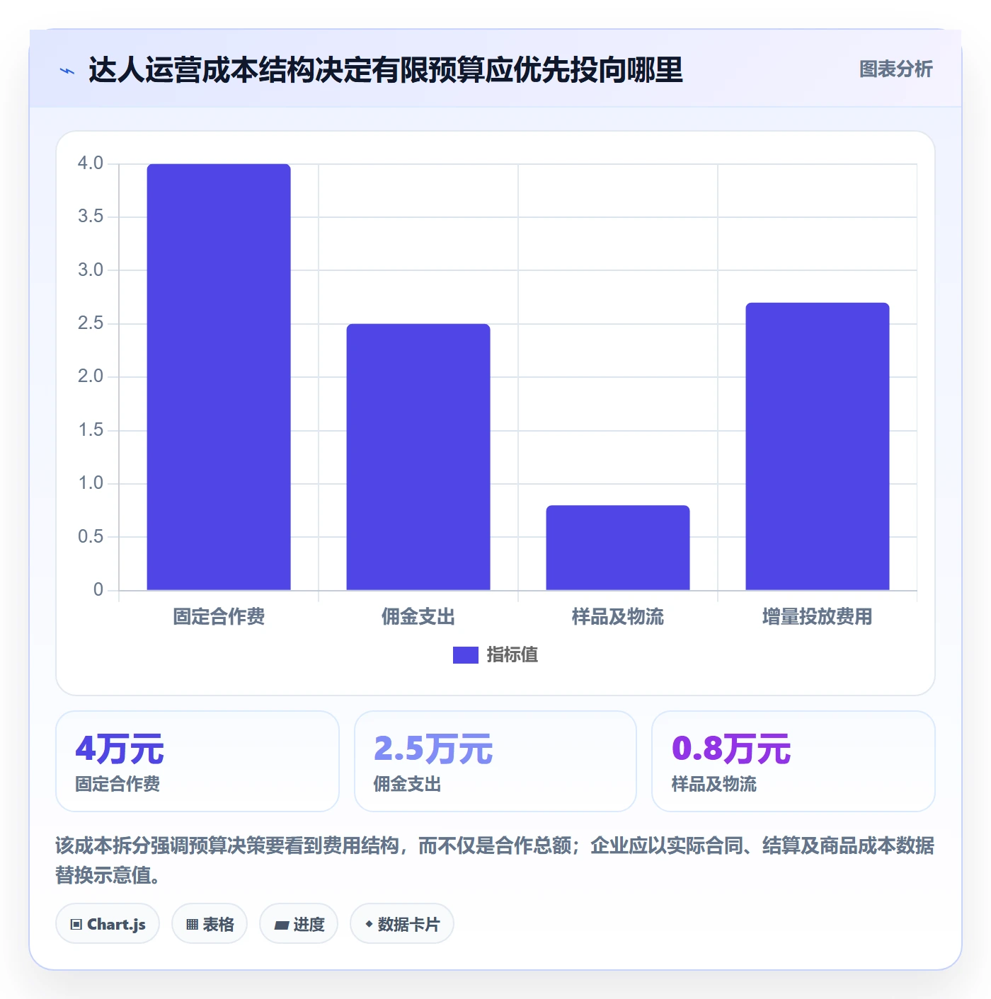 电商数据查询网站实施路径：达人数据如何完成精细化运营