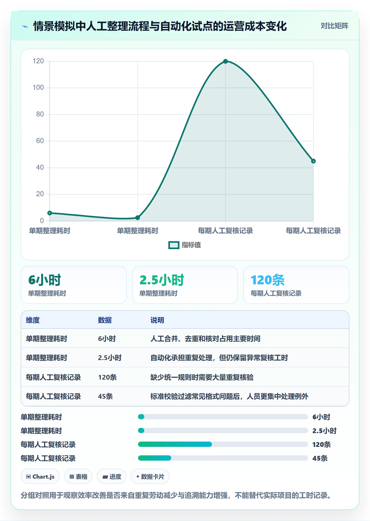 电商数据查询网站怎么管？以平台榜单为核心的自动化方案方案