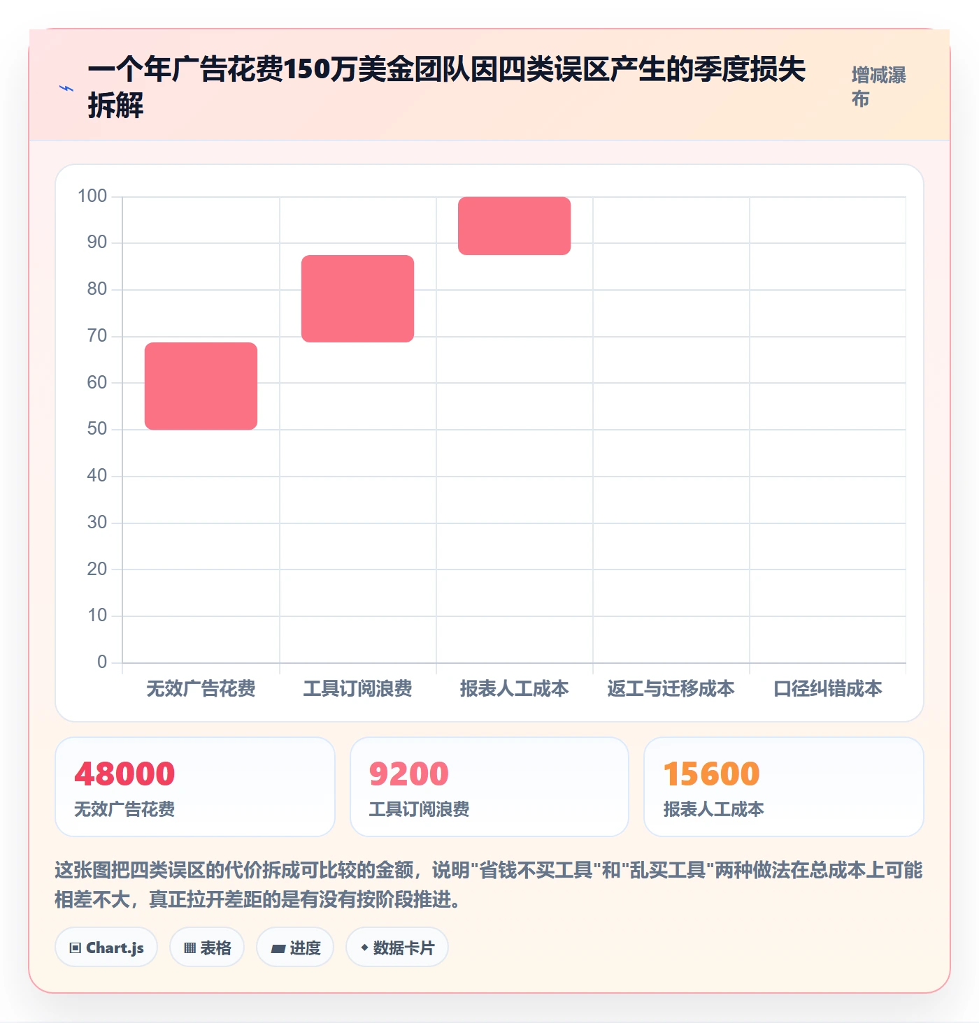 亚马逊软件建设路线：从广告管理到工具对比分几步