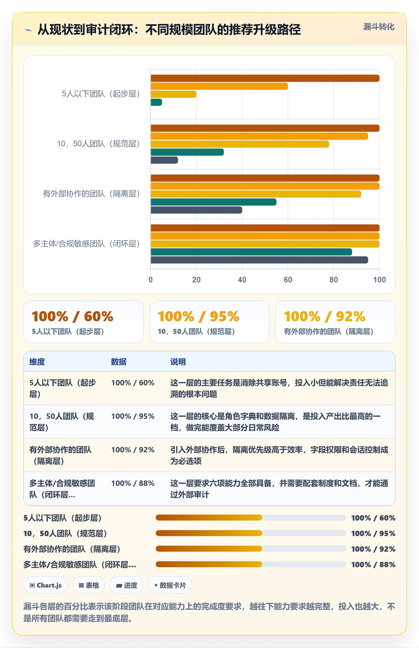 erp跨境电商升级方案:用精细化运营改善权限管理