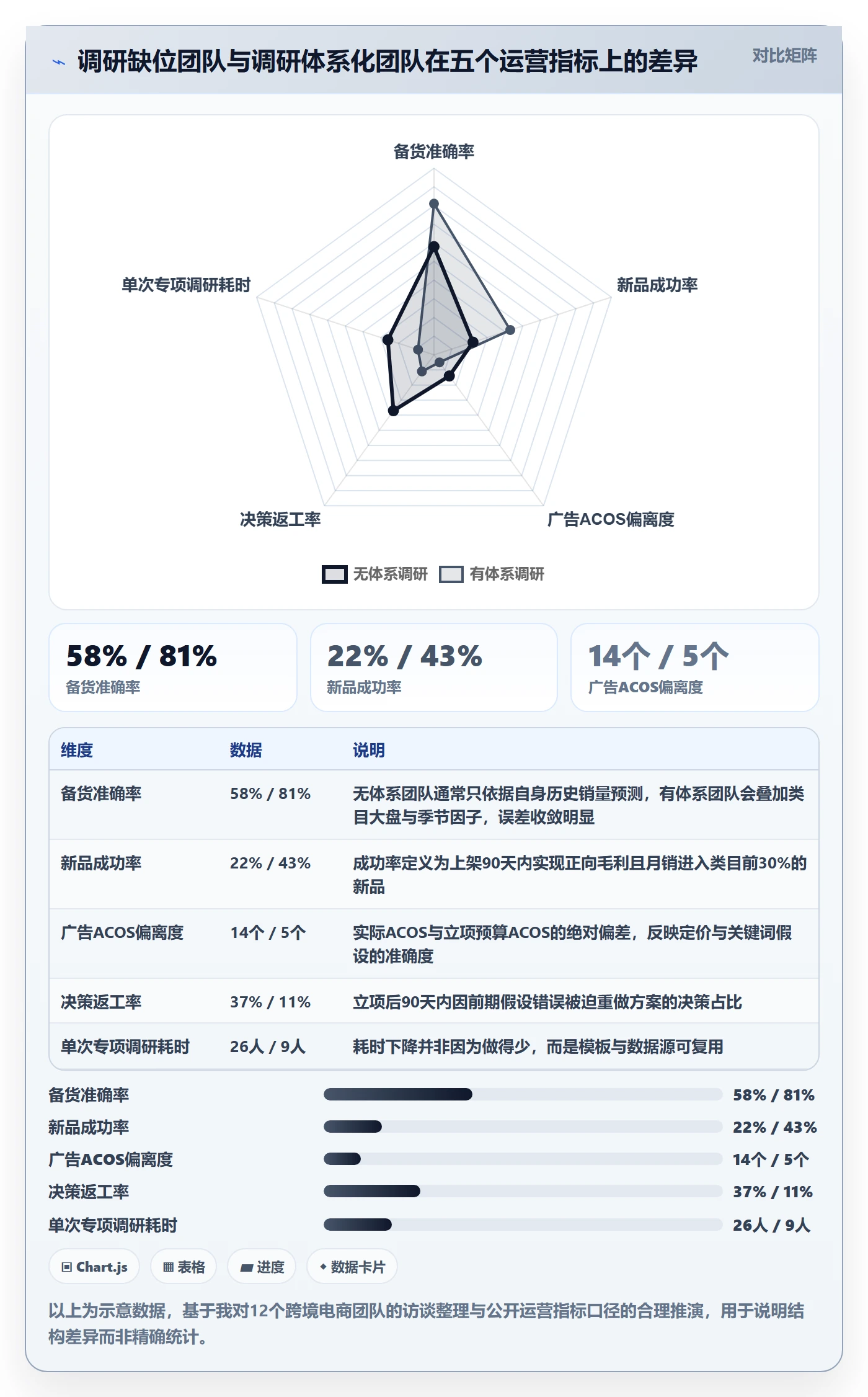 跨境电商运营怎么管？以市场调研为核心的市场调研方案