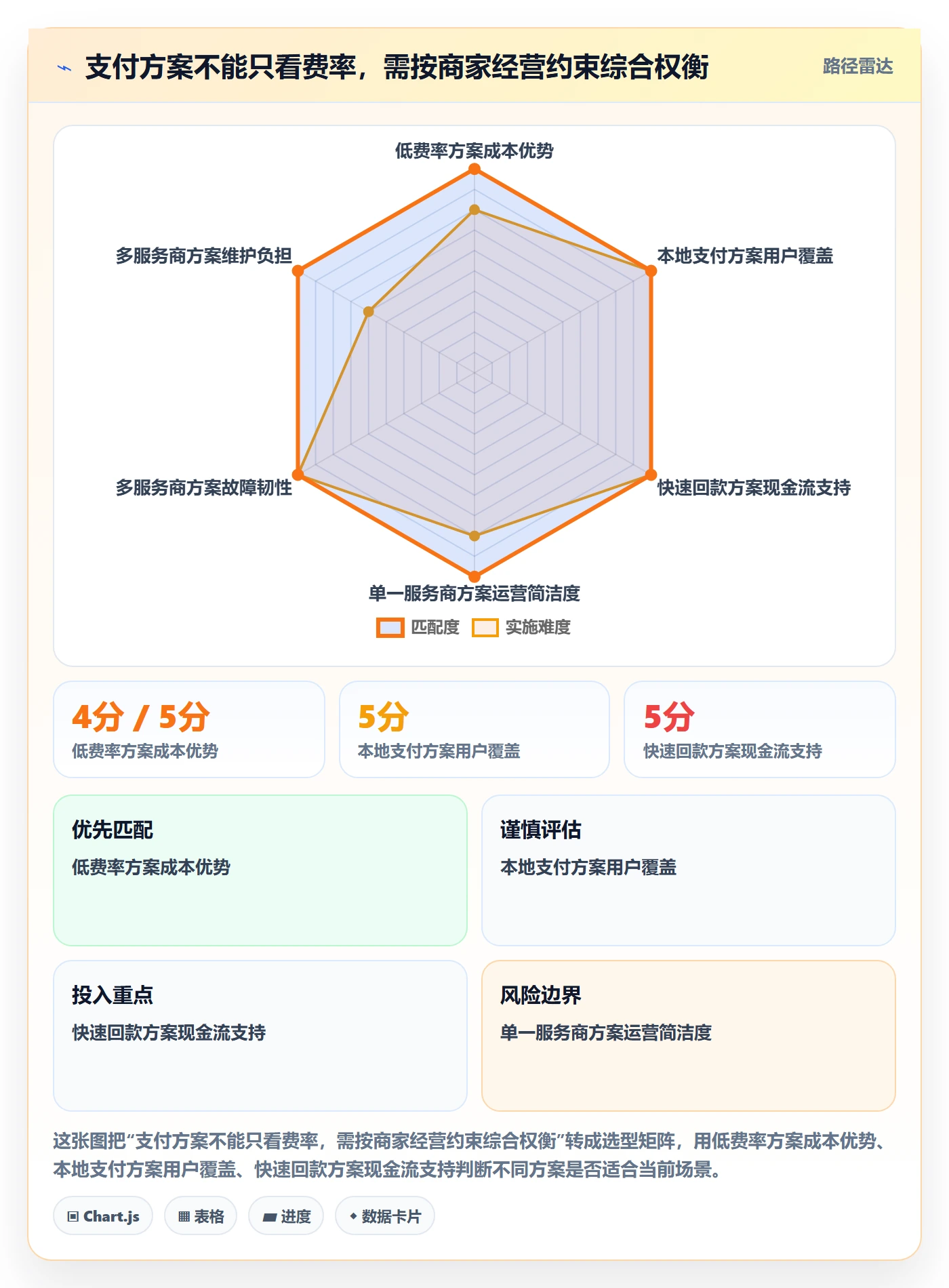 跨境电商市场调研全解析：重点看懂支付结算