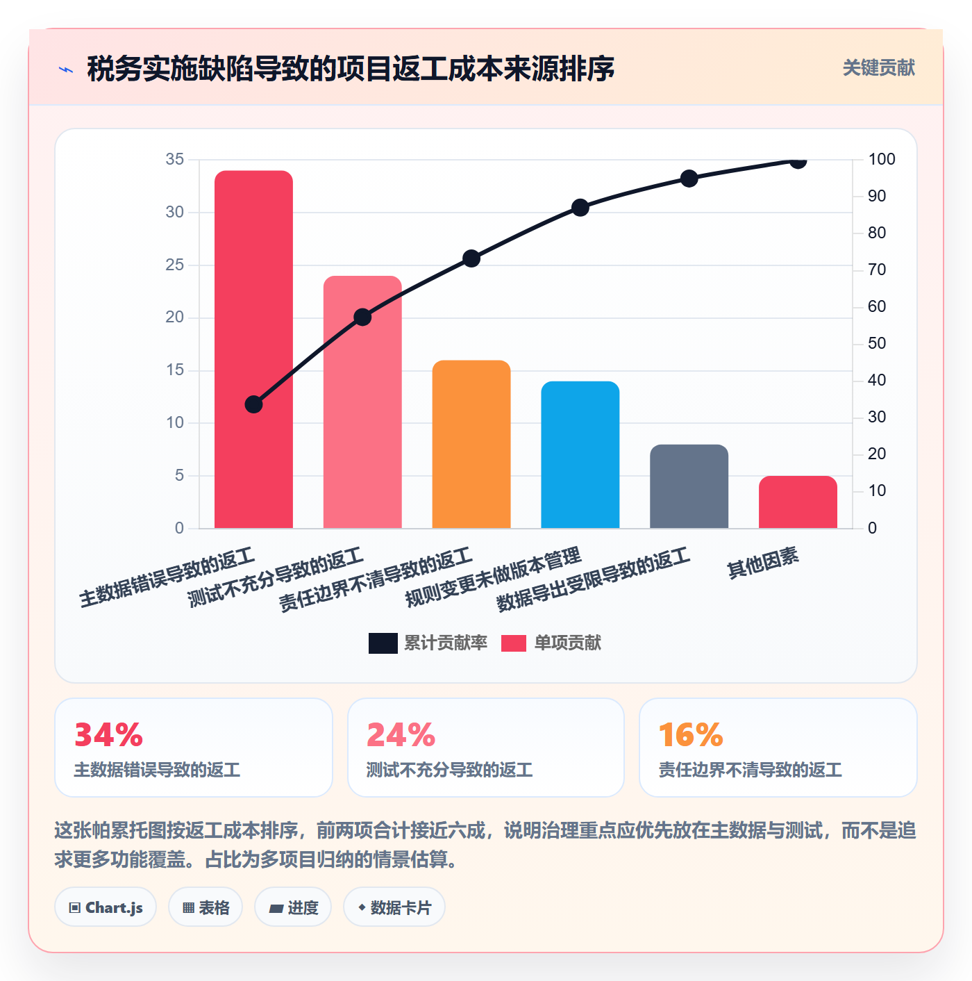erp跨境电商选择标准：系统实施维度如何评估税务筹划