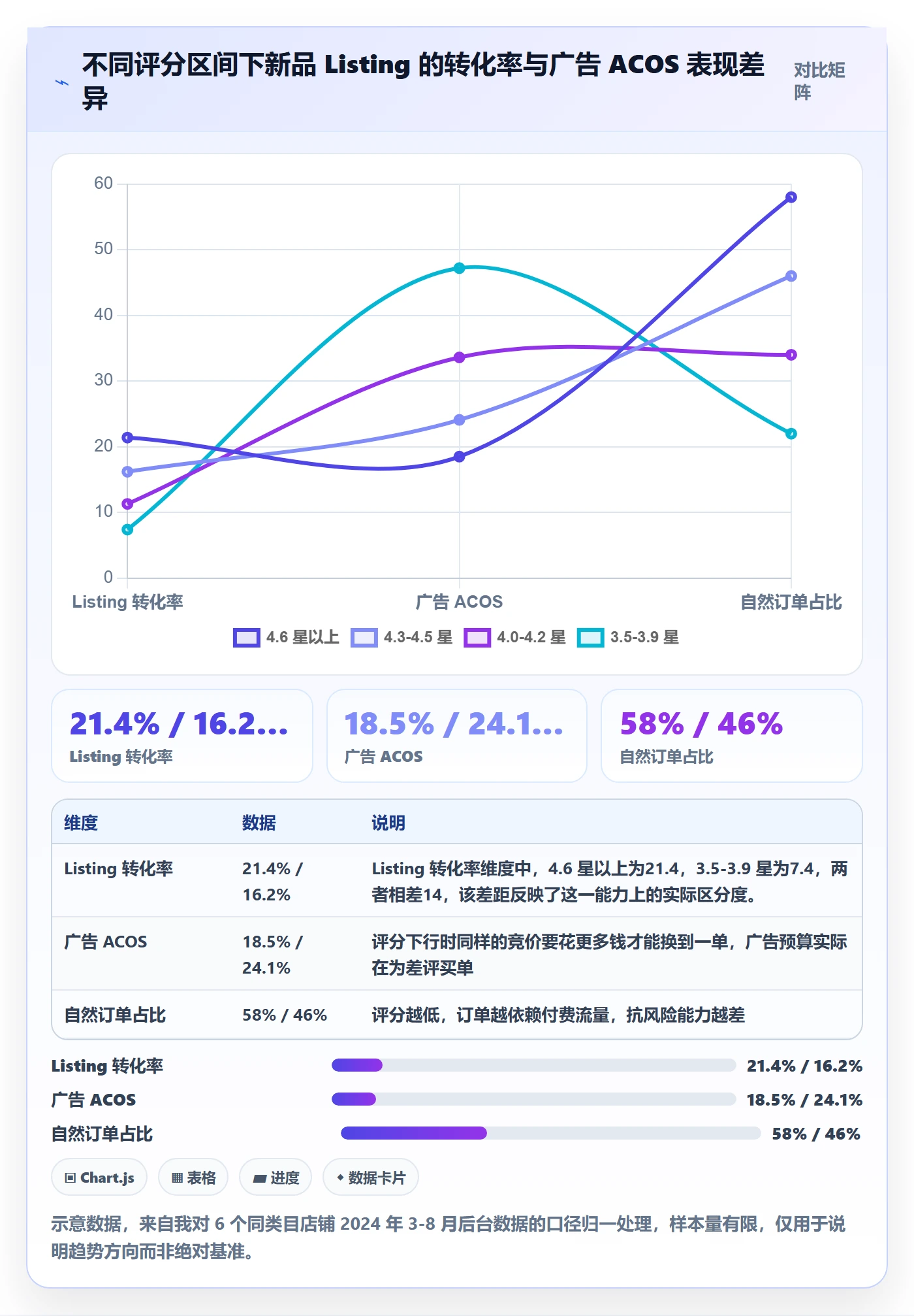 亚马逊软件进阶课：围绕评价管理完善新手避坑