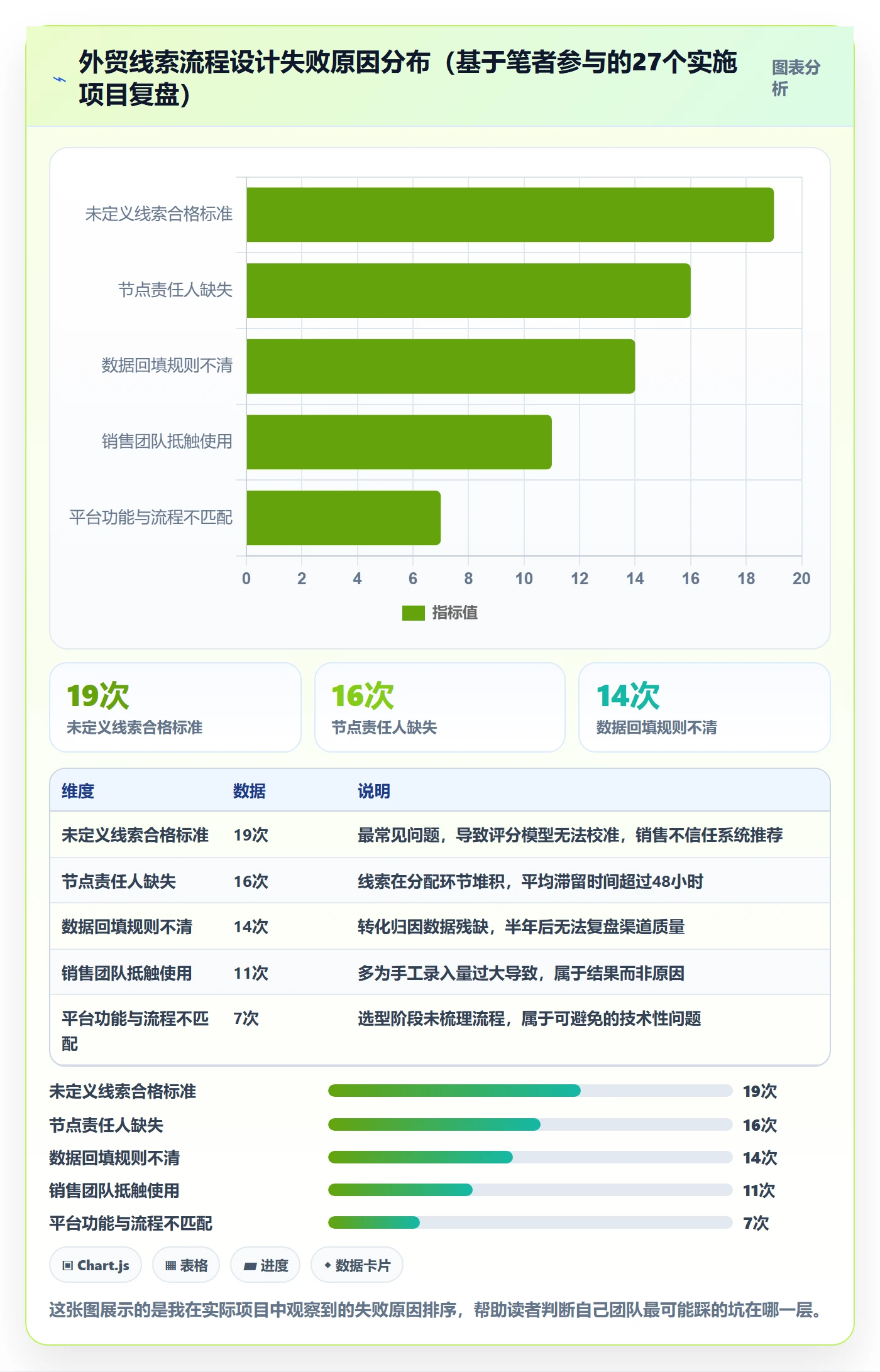 外贸数据分析平台实施路径：销售线索如何完成流程设计