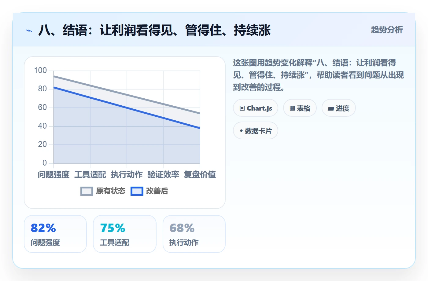 八、结语：让利润看得见、管得住、持续涨