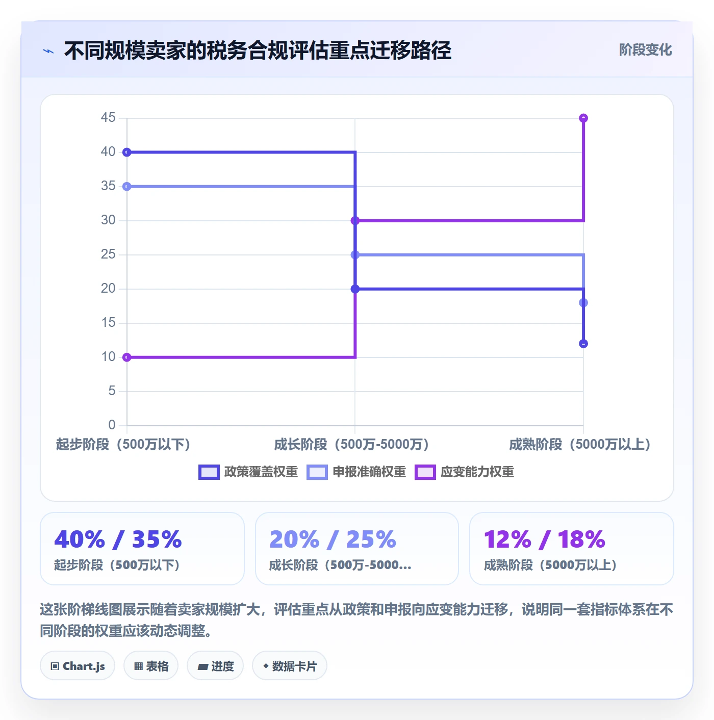 跨境电商一站式服务选择标准：税务合规维度如何评估指标体系