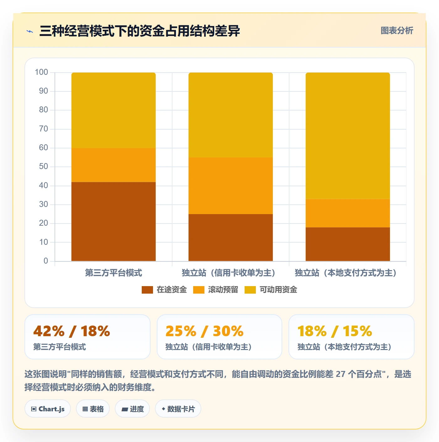 跨境电商运营从0到1：流量获取的支付结算与操作要点