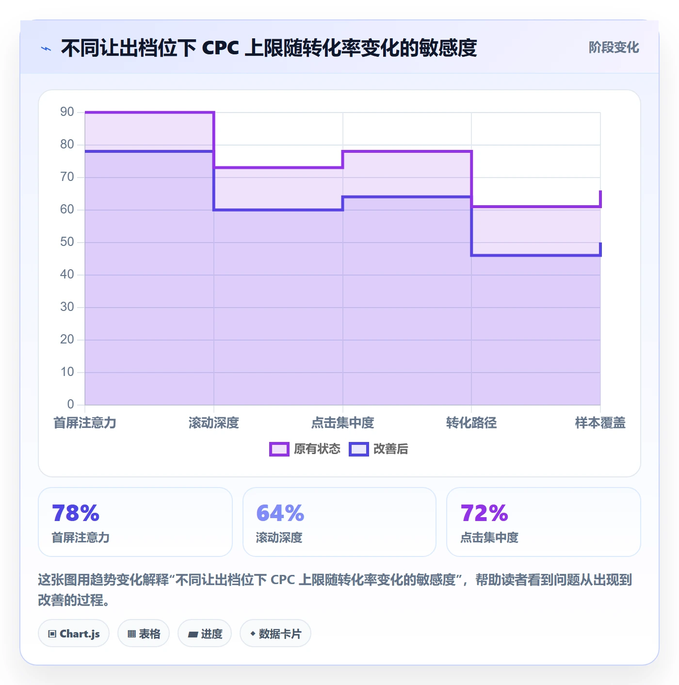 跨境电商运营优化清单：广告投放与定价策略的关键动作