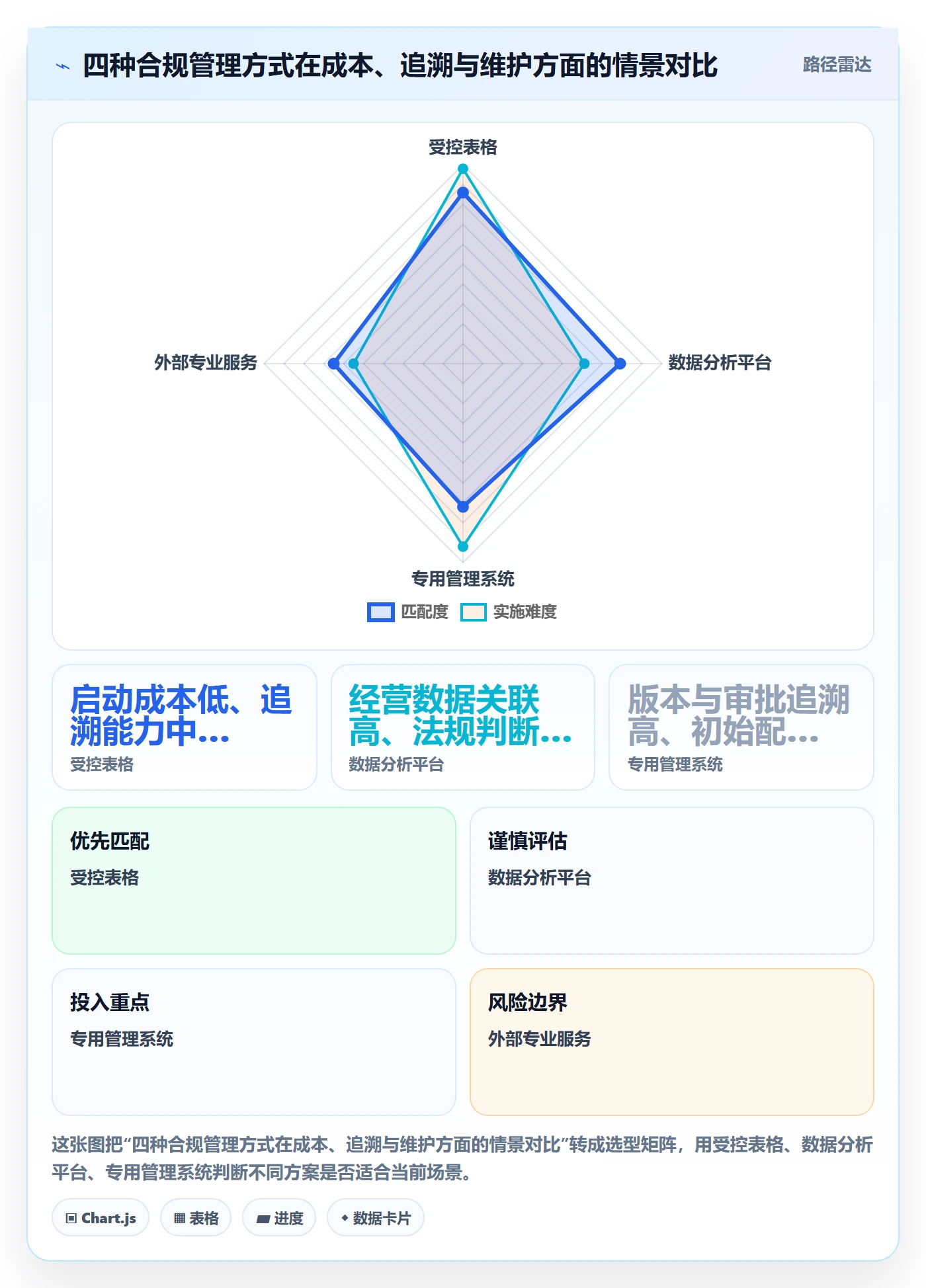 temu运营框架：把全托管模式纳入合规管理
